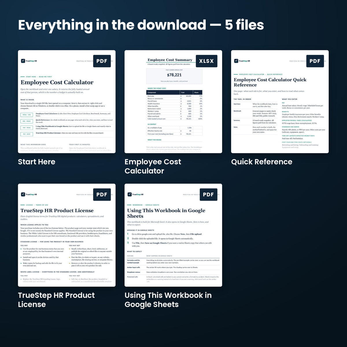 Employee Cost Calculator — every file in the download side by side: Start Here, Quick Reference, TrueStep HR Product License, and more.
