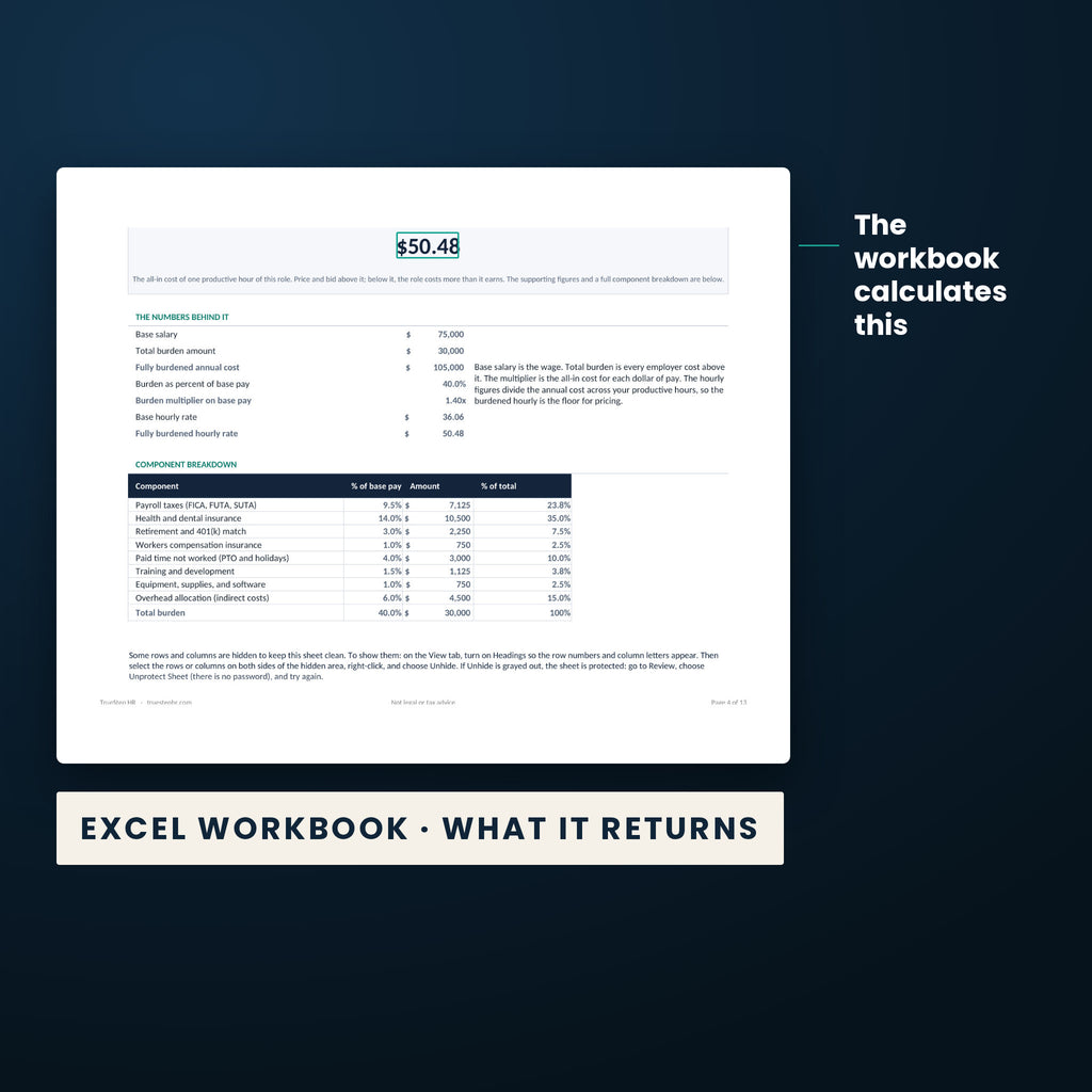 Labor Burden Rate Calculator — the calculated result the Excel workbook returns, $50.48, from the worked example.