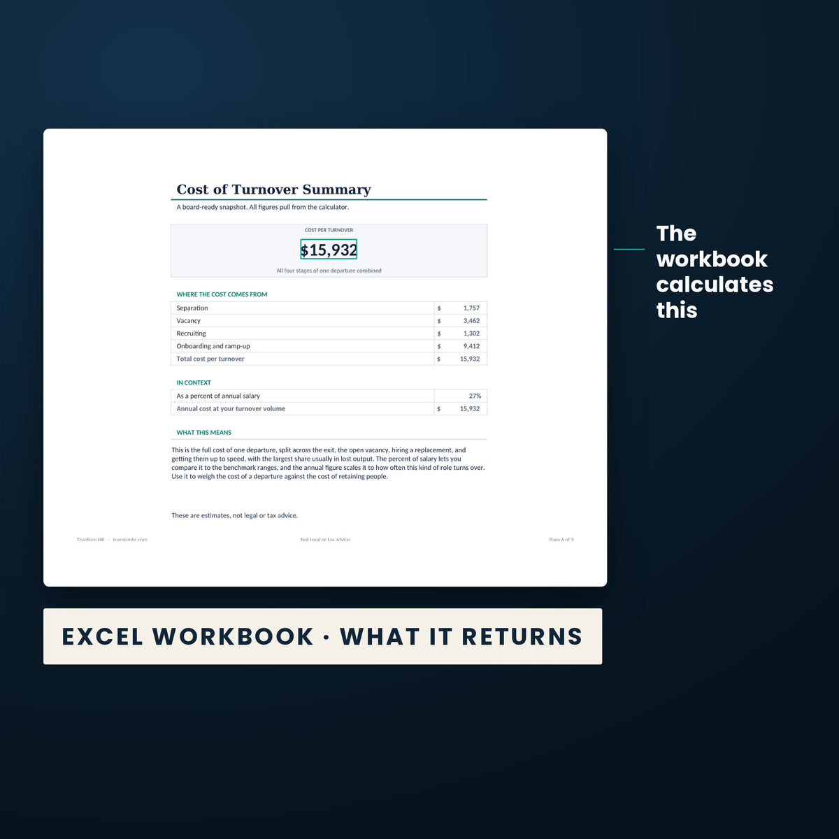 Cost of Turnover Calculator — the calculated result the Excel workbook returns, $15,932, from the worked example.