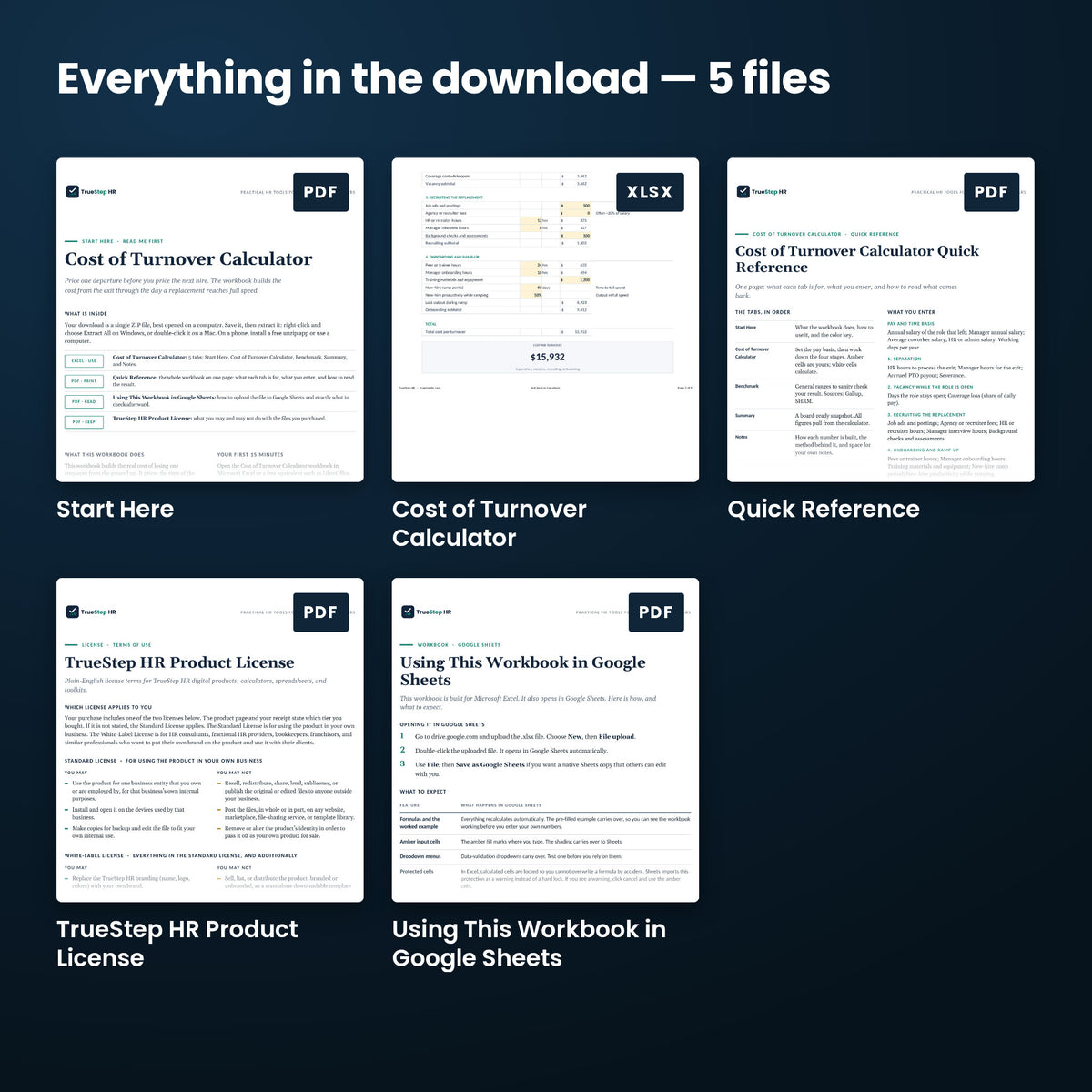 Cost of Turnover Calculator — every file in the download side by side: Start Here, Quick Reference, TrueStep HR Product License, and more.