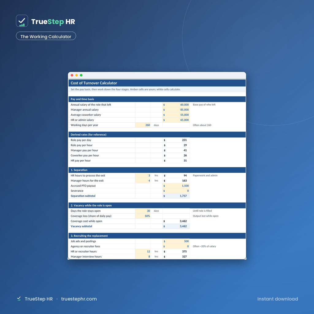 Turnover cost calculator inputs and results