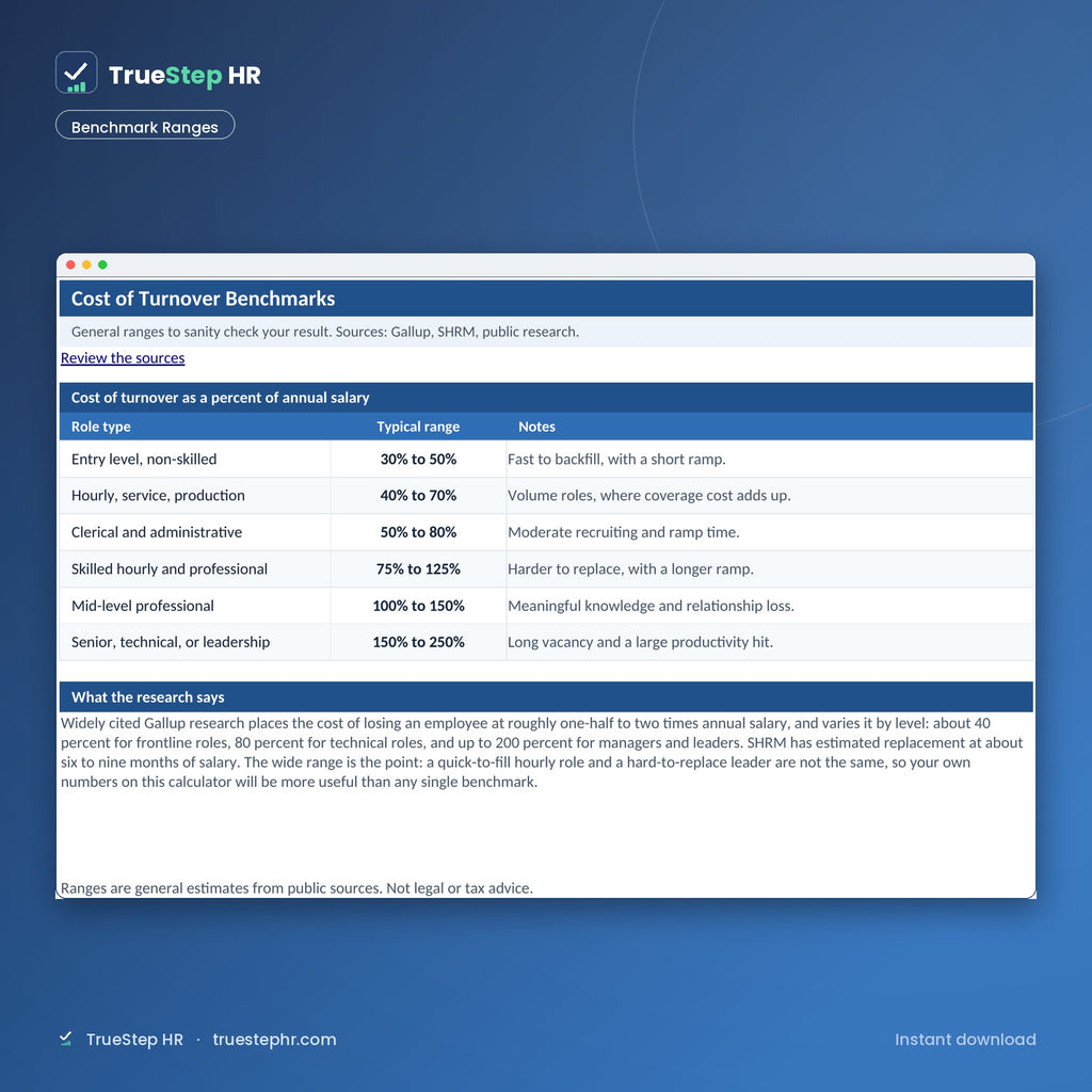 Turnover cost benchmark ranges by role