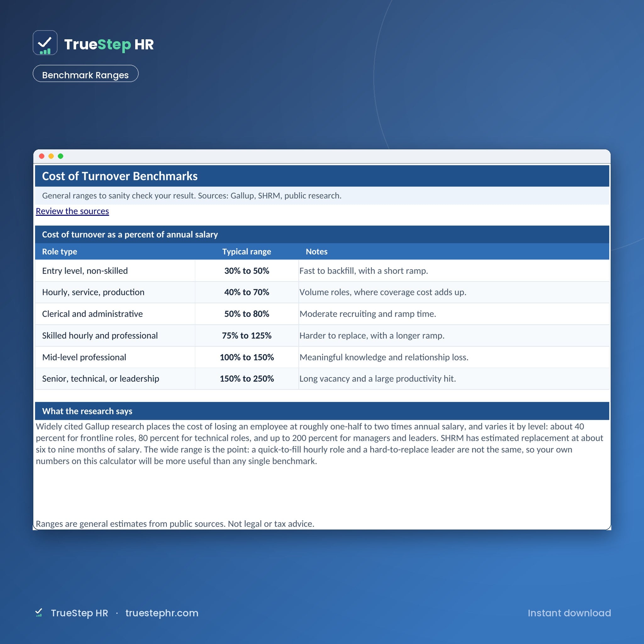 Turnover cost benchmark ranges by role