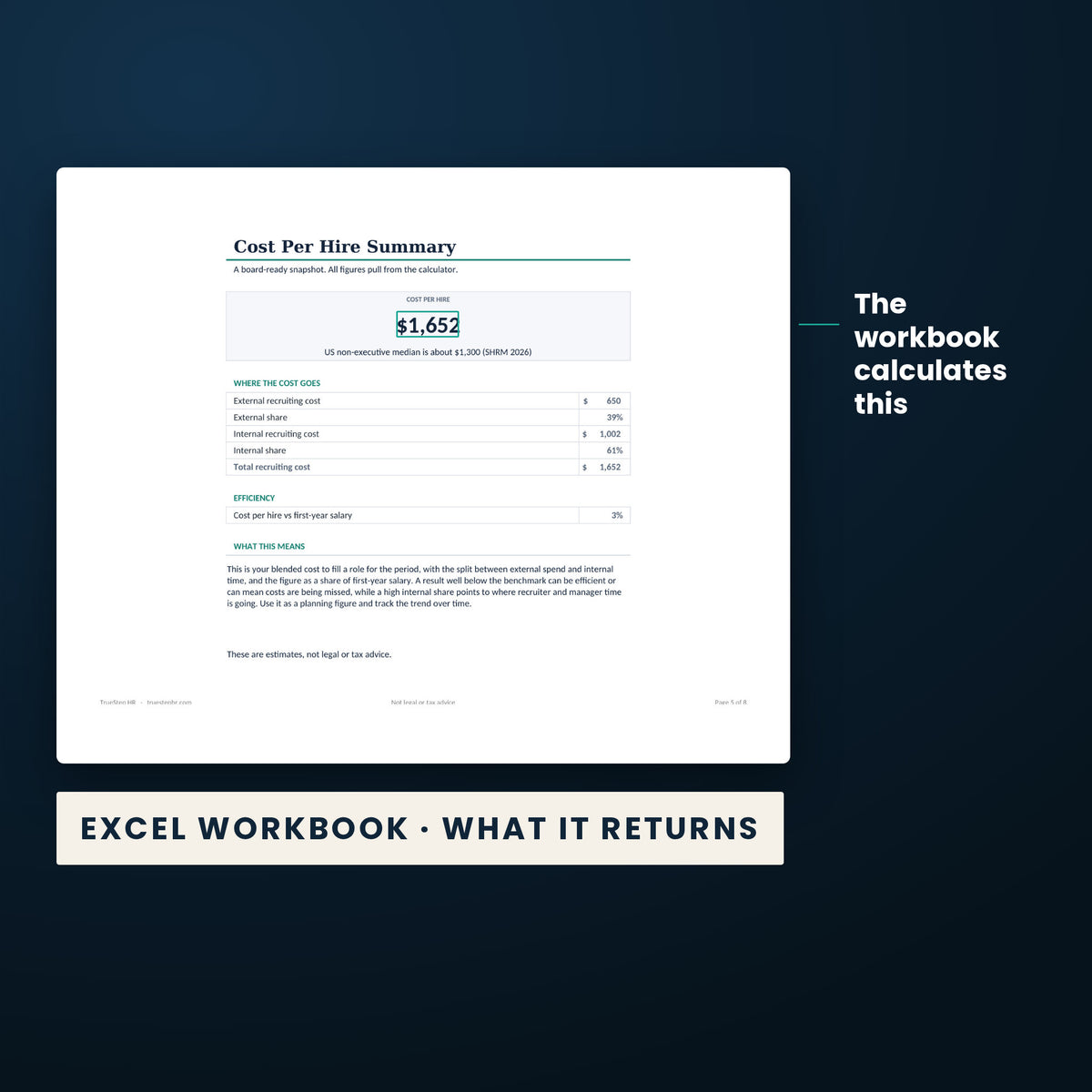 Cost Per Hire Calculator — the calculated result the Excel workbook returns, $1,652, from the worked example.