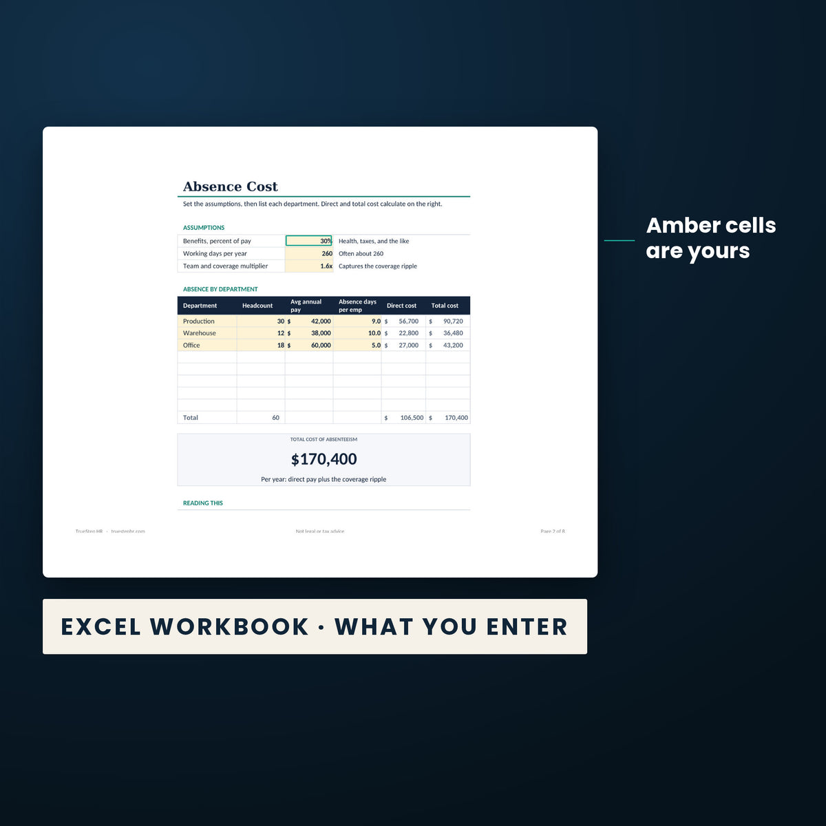 Absenteeism Cost Calculator — the Excel workbook with the amber cells you fill in marked; the white cells calculate.