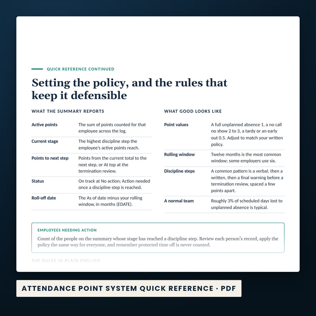 Attendance Point System Tracker — a page from Attendance Point System Quick Reference, one of the files in this download.
