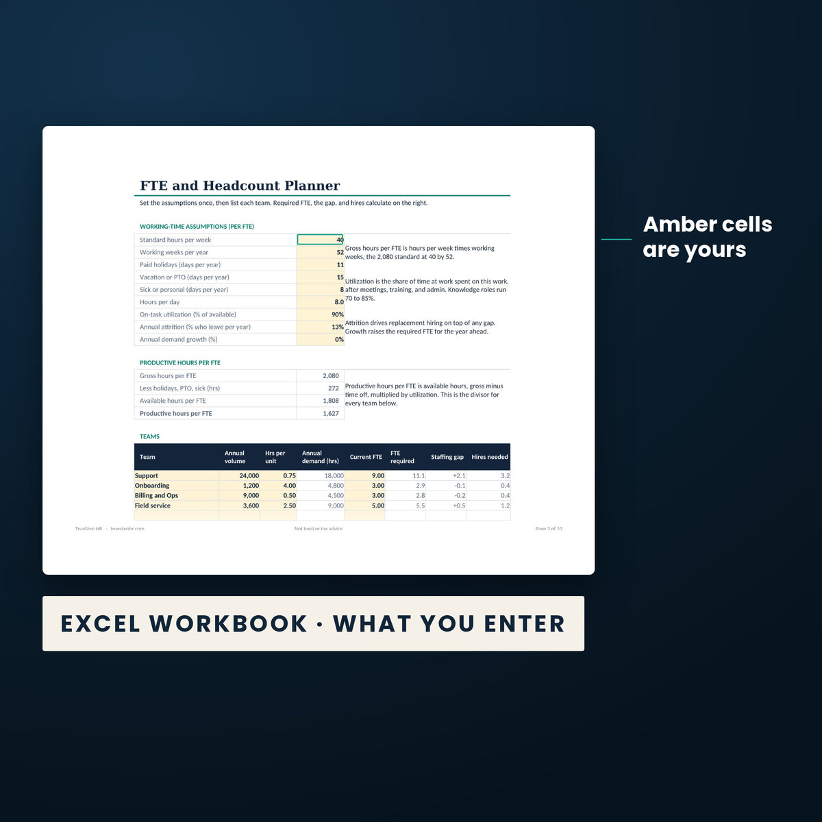FTE Headcount Planner — the Excel workbook with the amber cells you fill in marked; the white cells calculate.