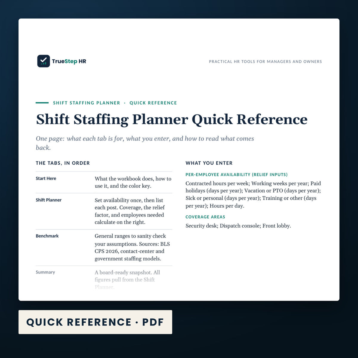 Shift Staffing Planner — a page from Quick Reference, one of the files in this download.