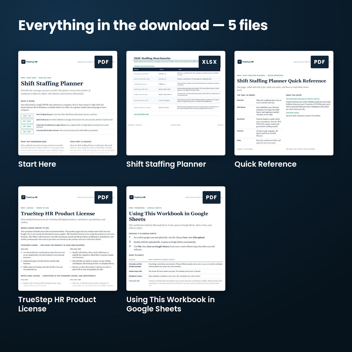 Shift Staffing Planner — every file in the download side by side: Start Here, Quick Reference, TrueStep HR Product License, and more.