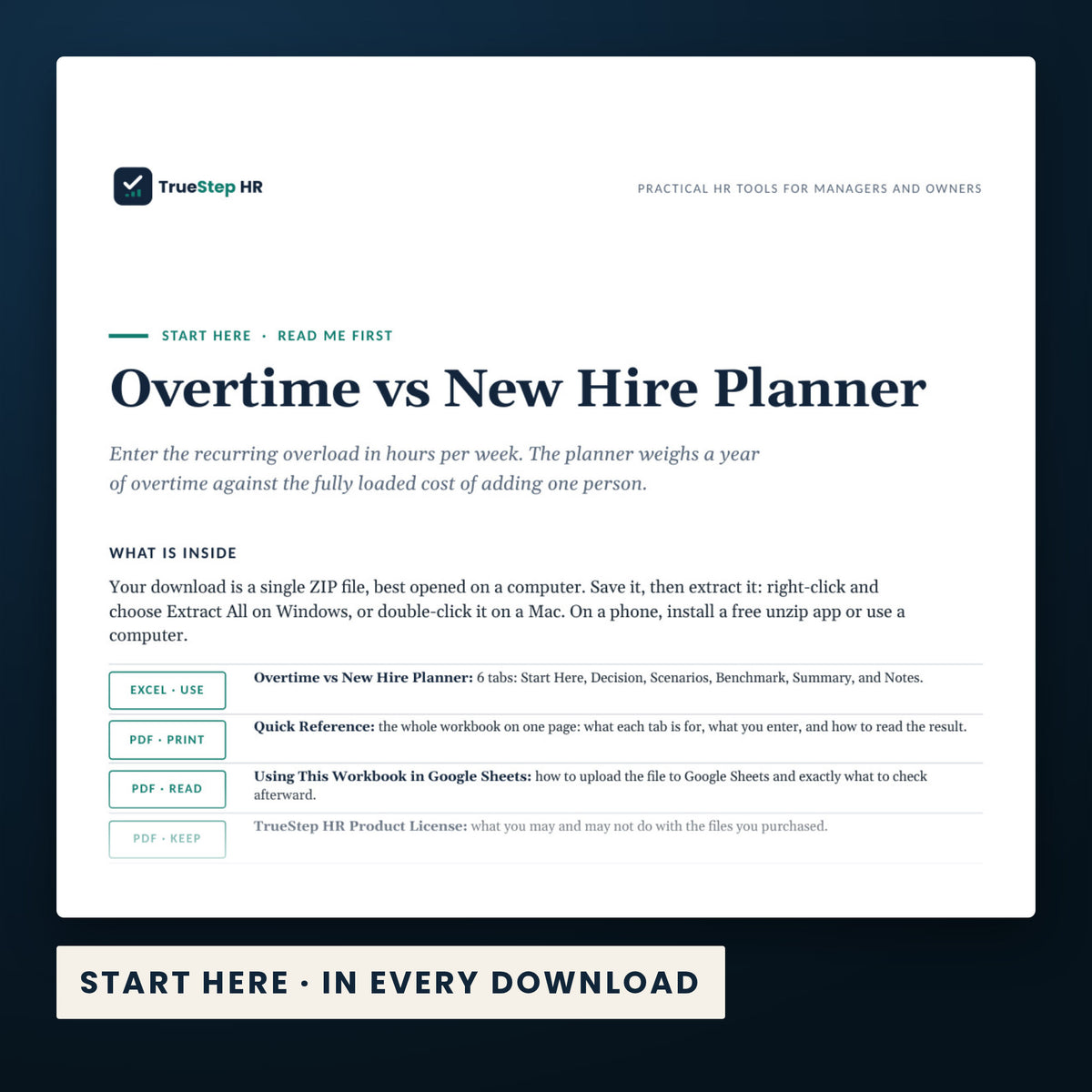 Overtime vs New Hire Planner — the Start Here guide from the download, listing every file and the order to use them.