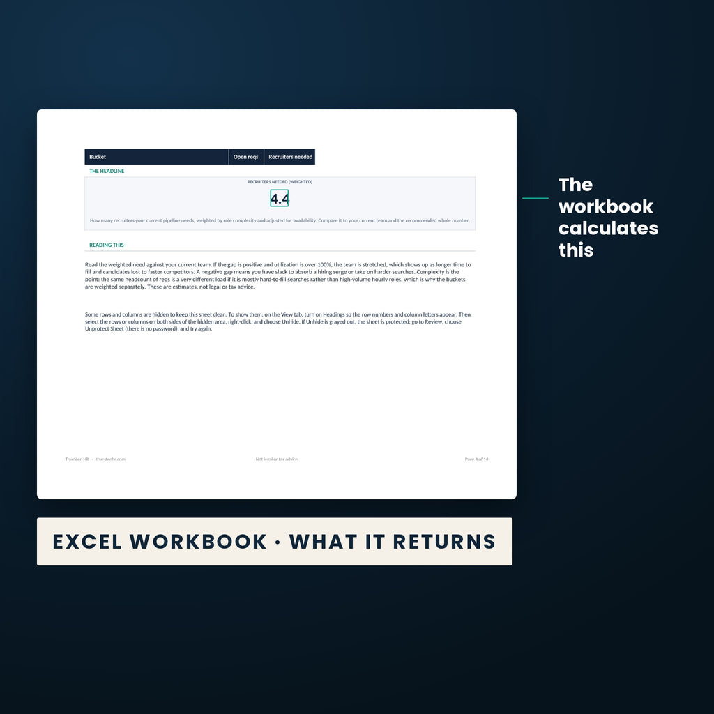 Recruiter Capacity Planner — the calculated result the Excel workbook returns, 4.4, from the worked example.