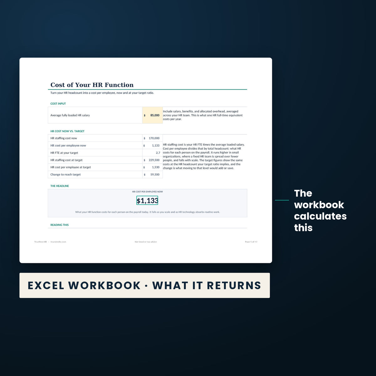 HR Staffing Ratio Calculator — the calculated result the Excel workbook returns, $1,133, from the worked example.
