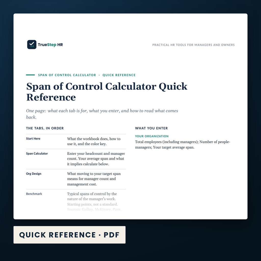 Span of Control Calculator — a page from Quick Reference, one of the files in this download.