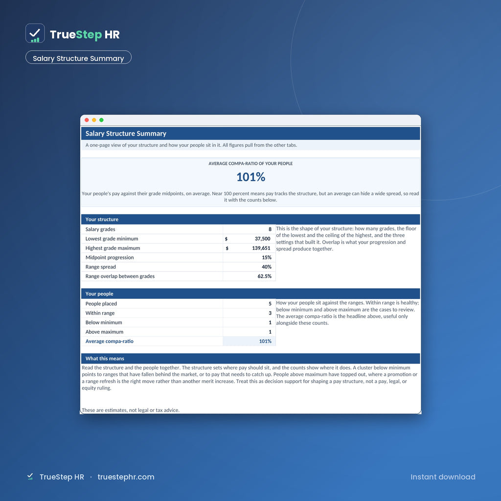 Salary band structure summary with midpoints and ranges