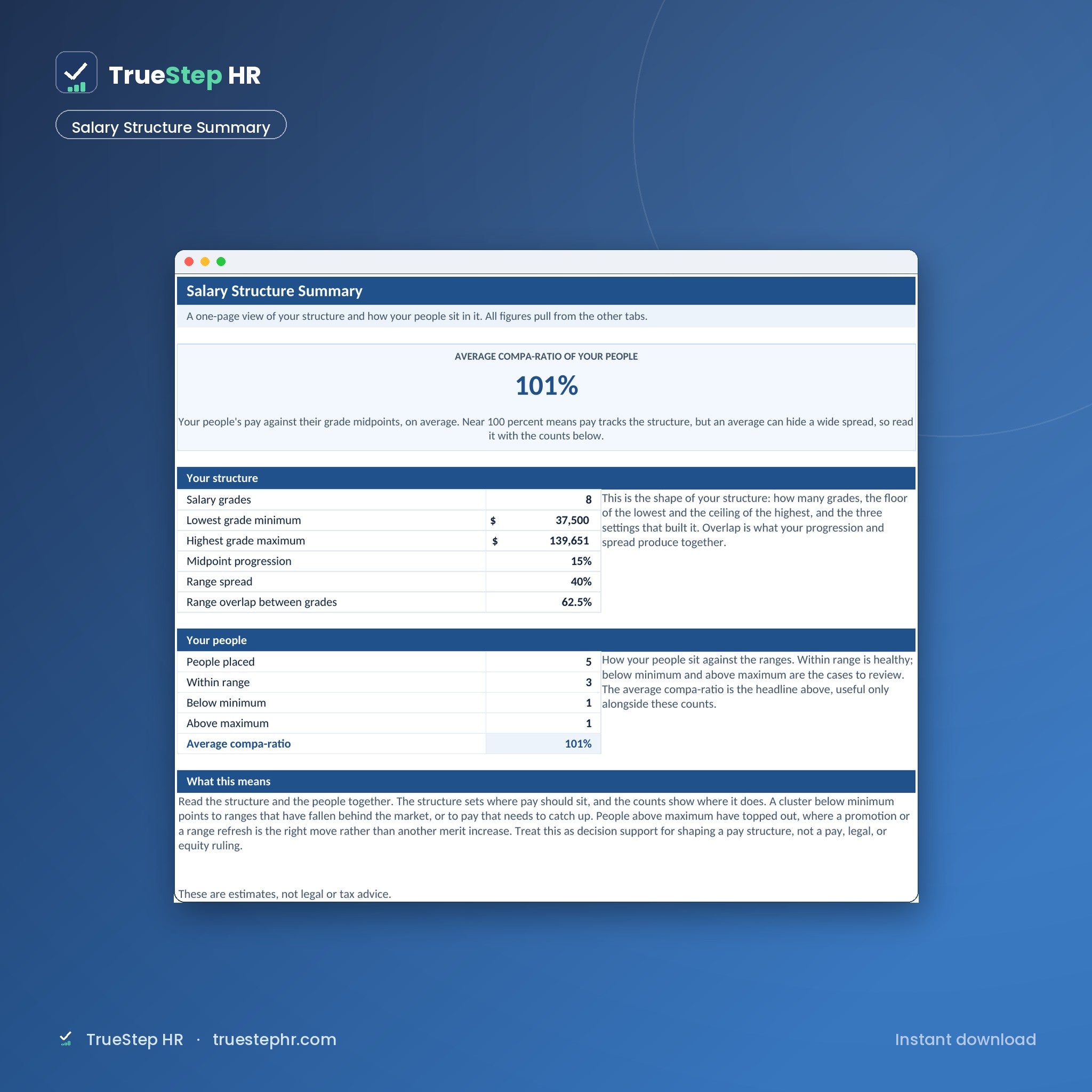 Salary band structure summary with midpoints and ranges