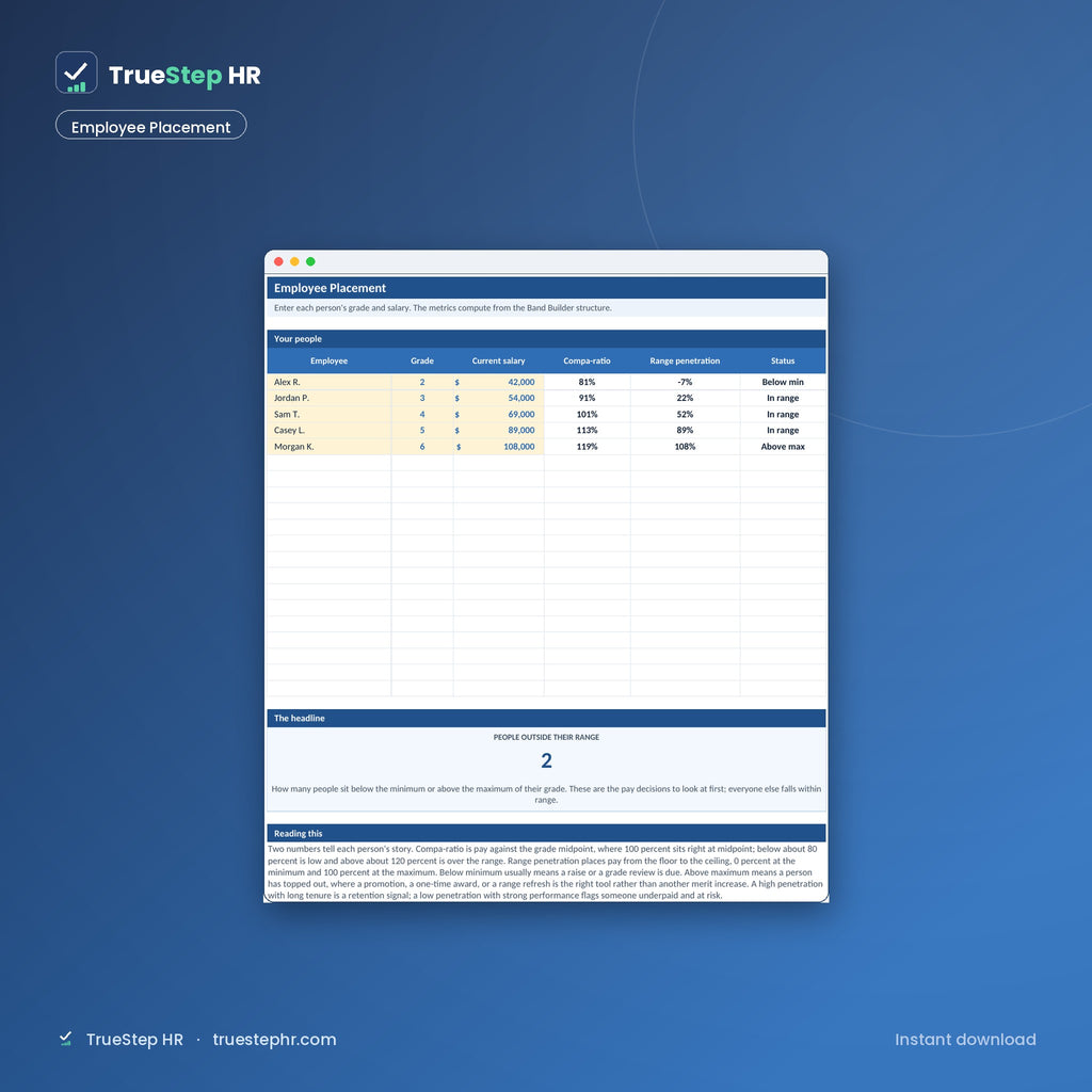 Employee placement with compa-ratio and range penetration