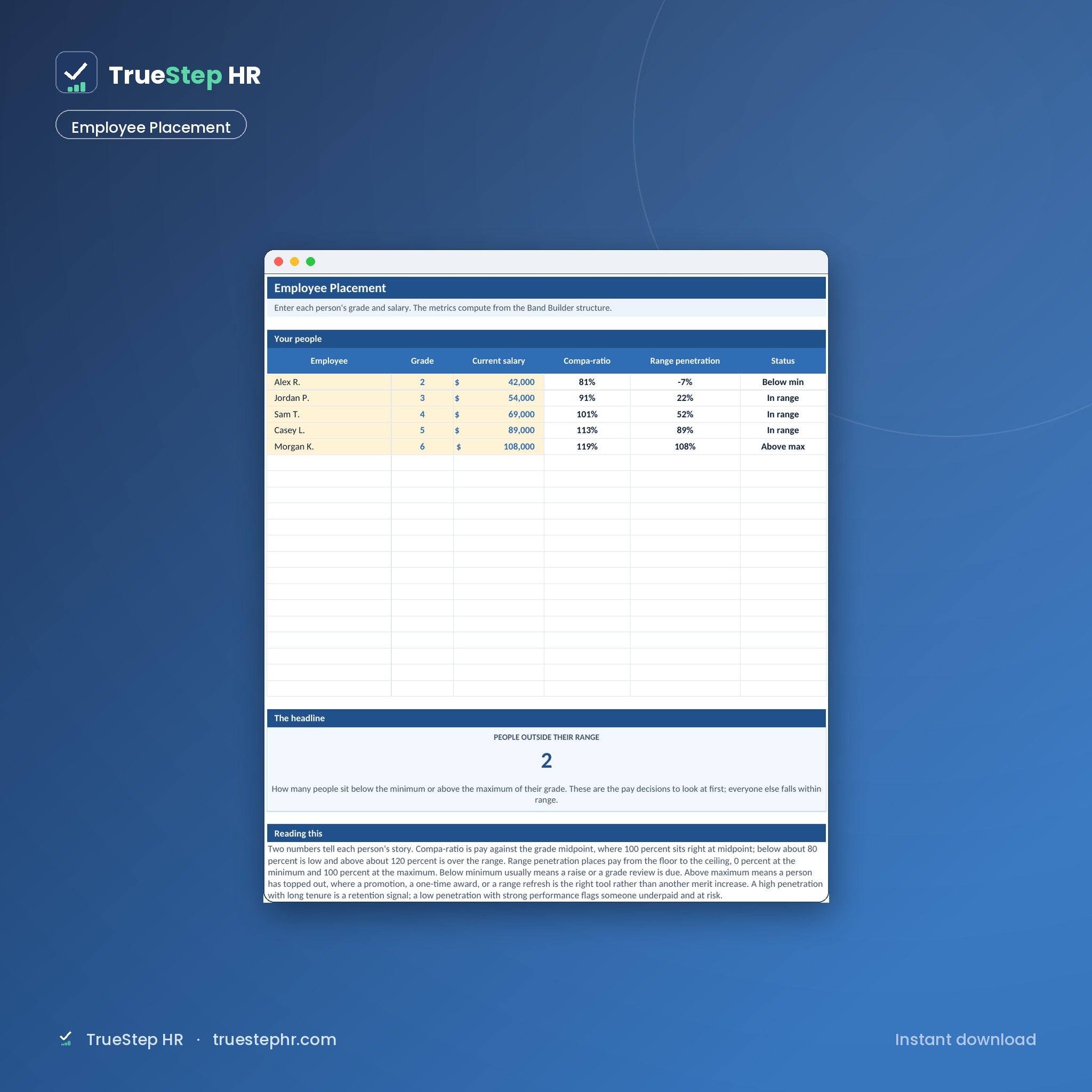 Employee placement with compa-ratio and range penetration