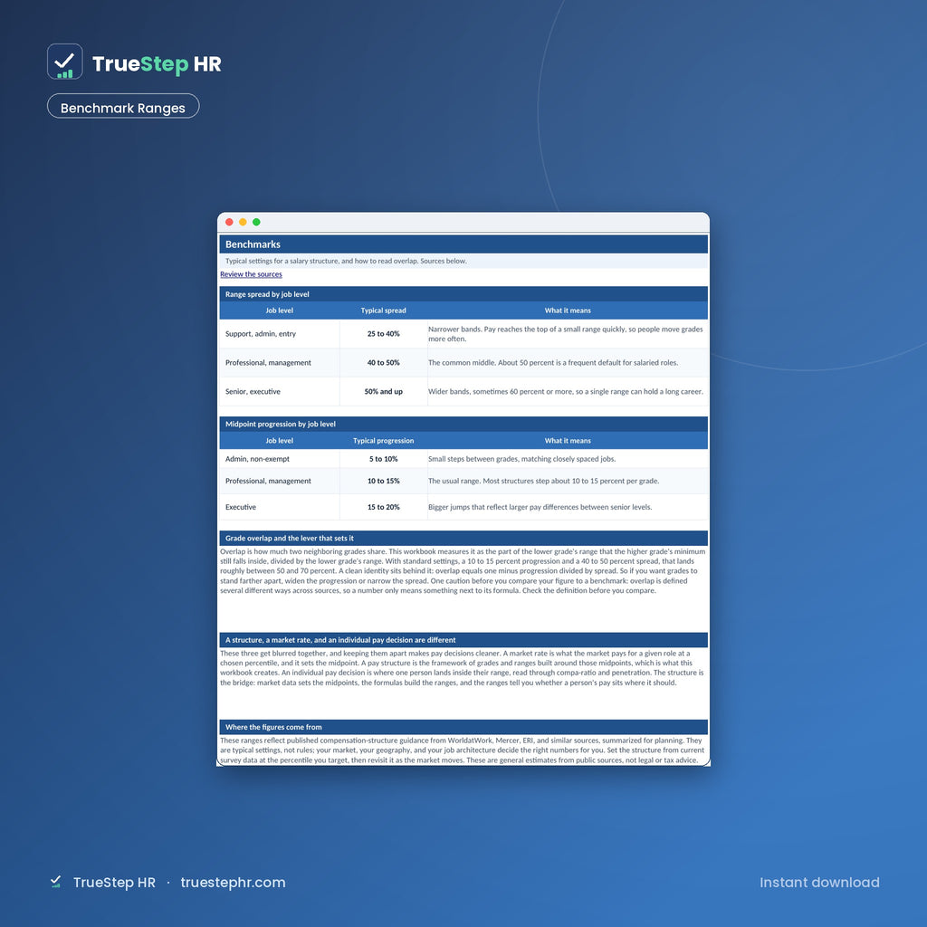 Salary benchmark ranges by grade