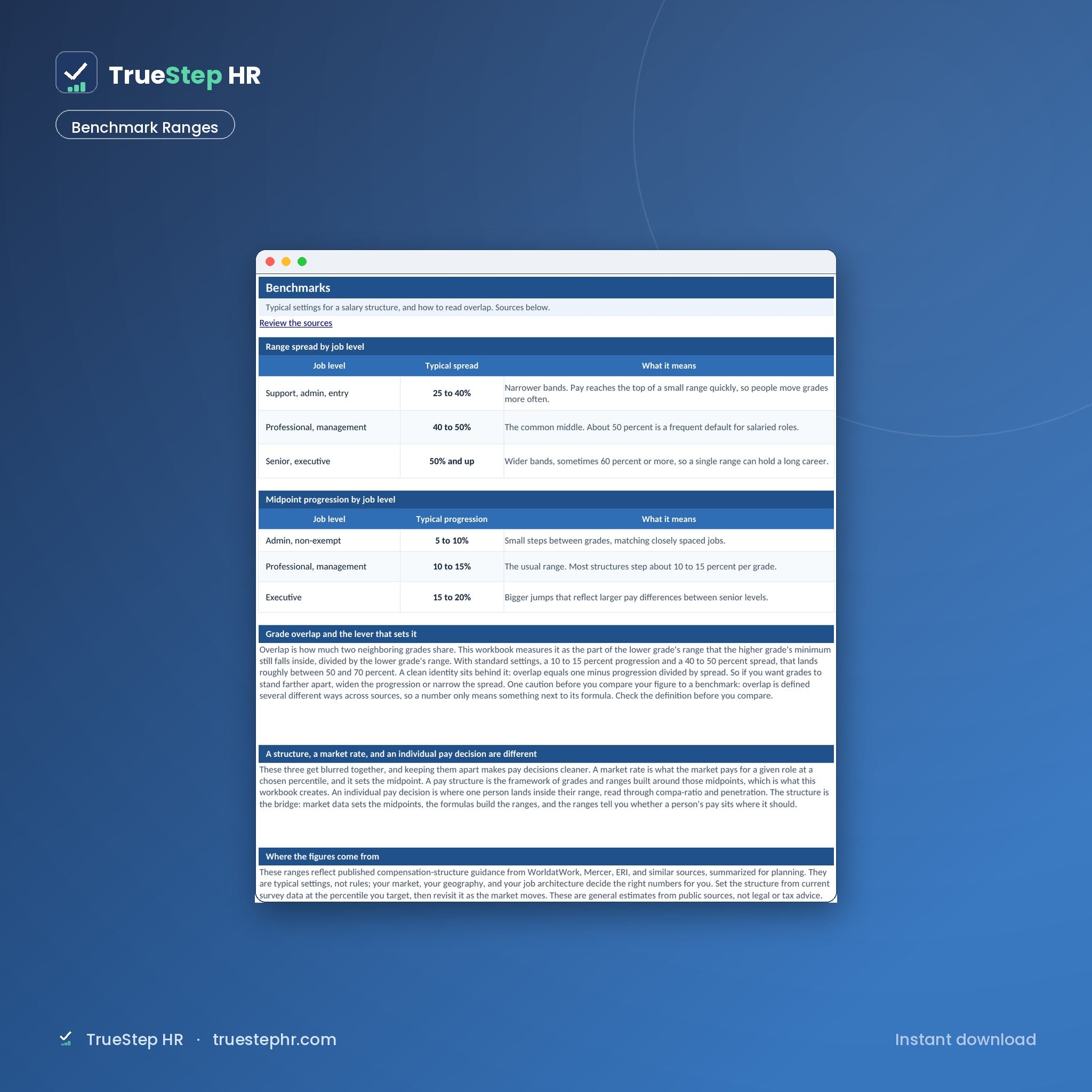 Salary benchmark ranges by grade