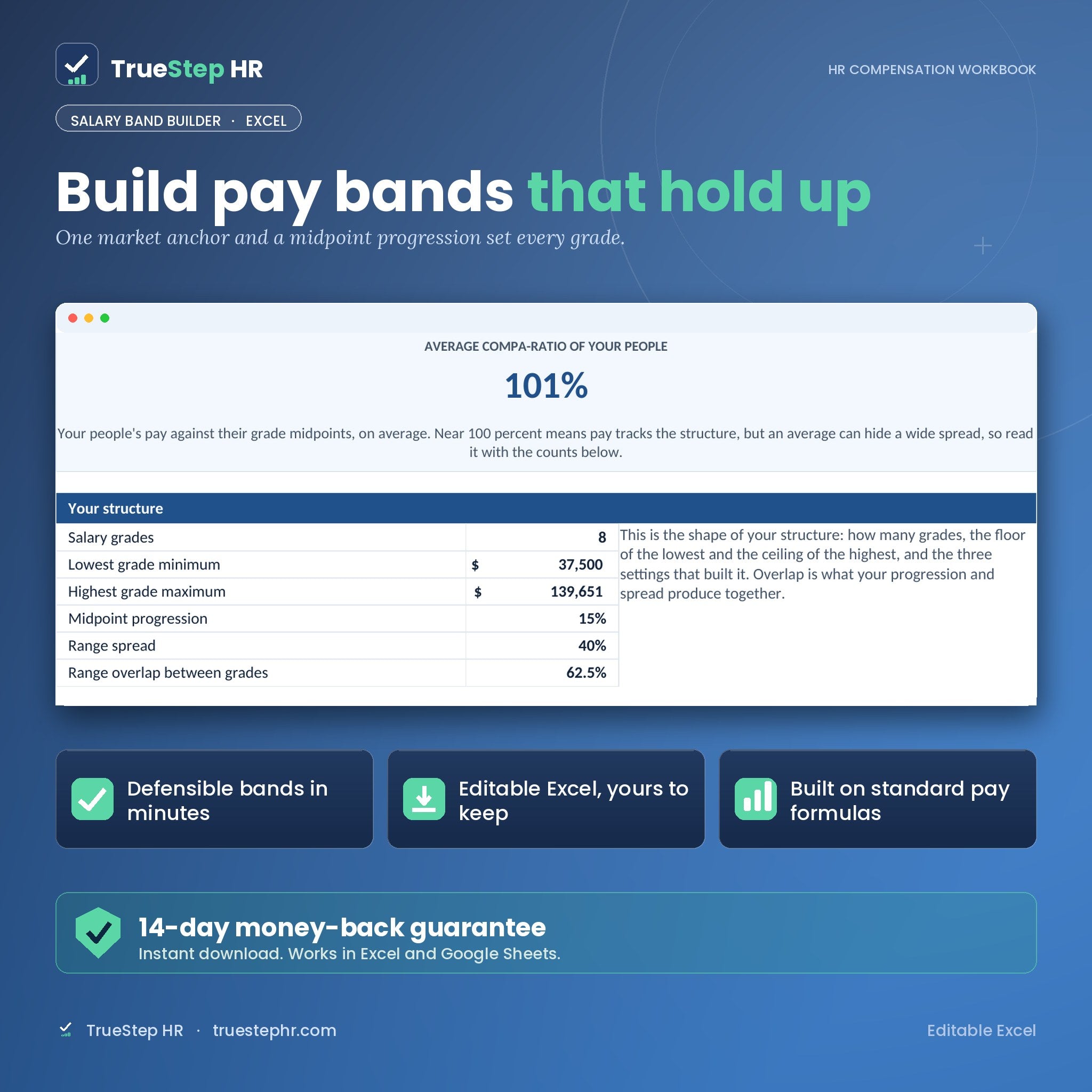 Salary Band Builder by TrueStep HR