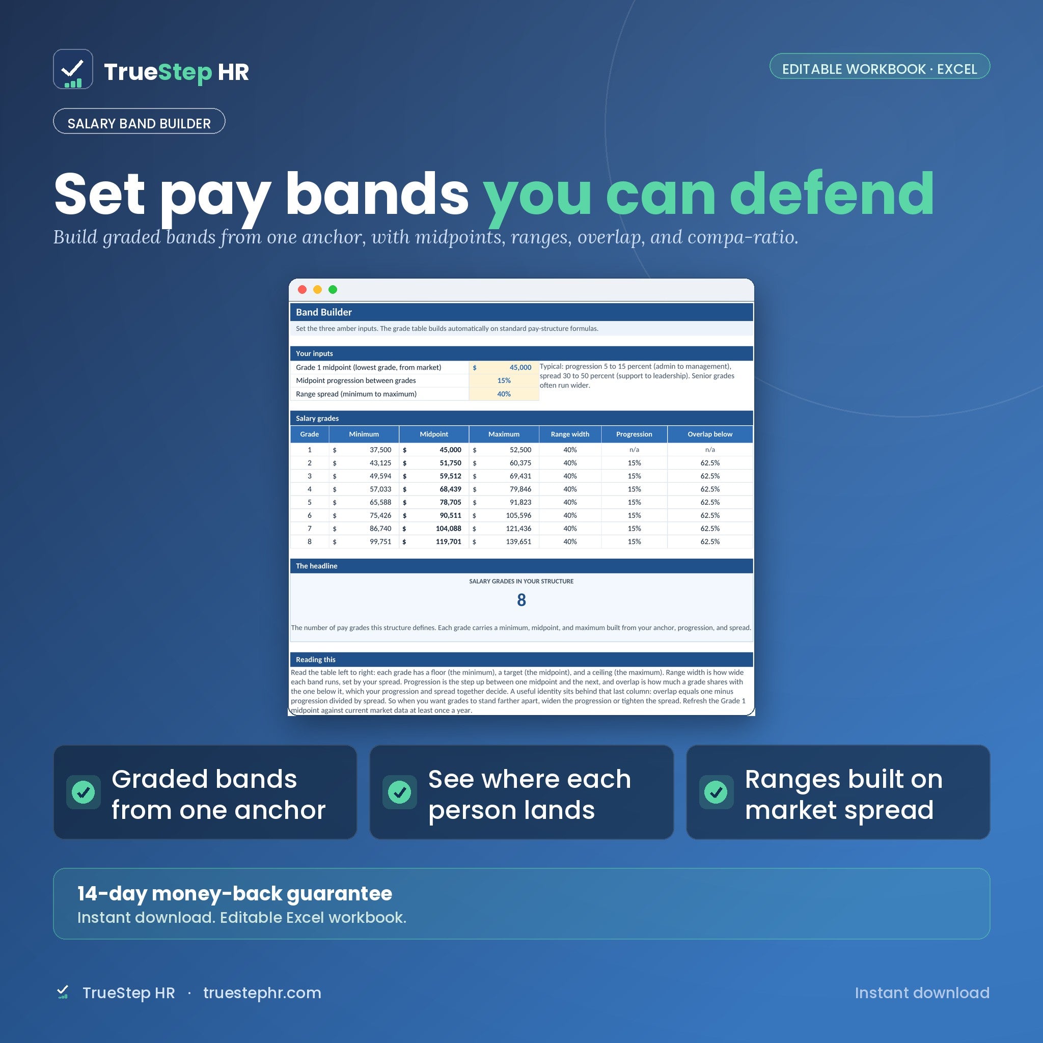 TrueStep HR Salary Band Builder, editable Excel workbook