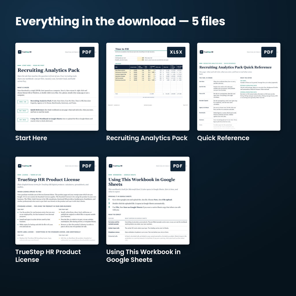 Recruiting Analytics Pack — every file in the download side by side: Start Here, Quick Reference, TrueStep HR Product License, and more.