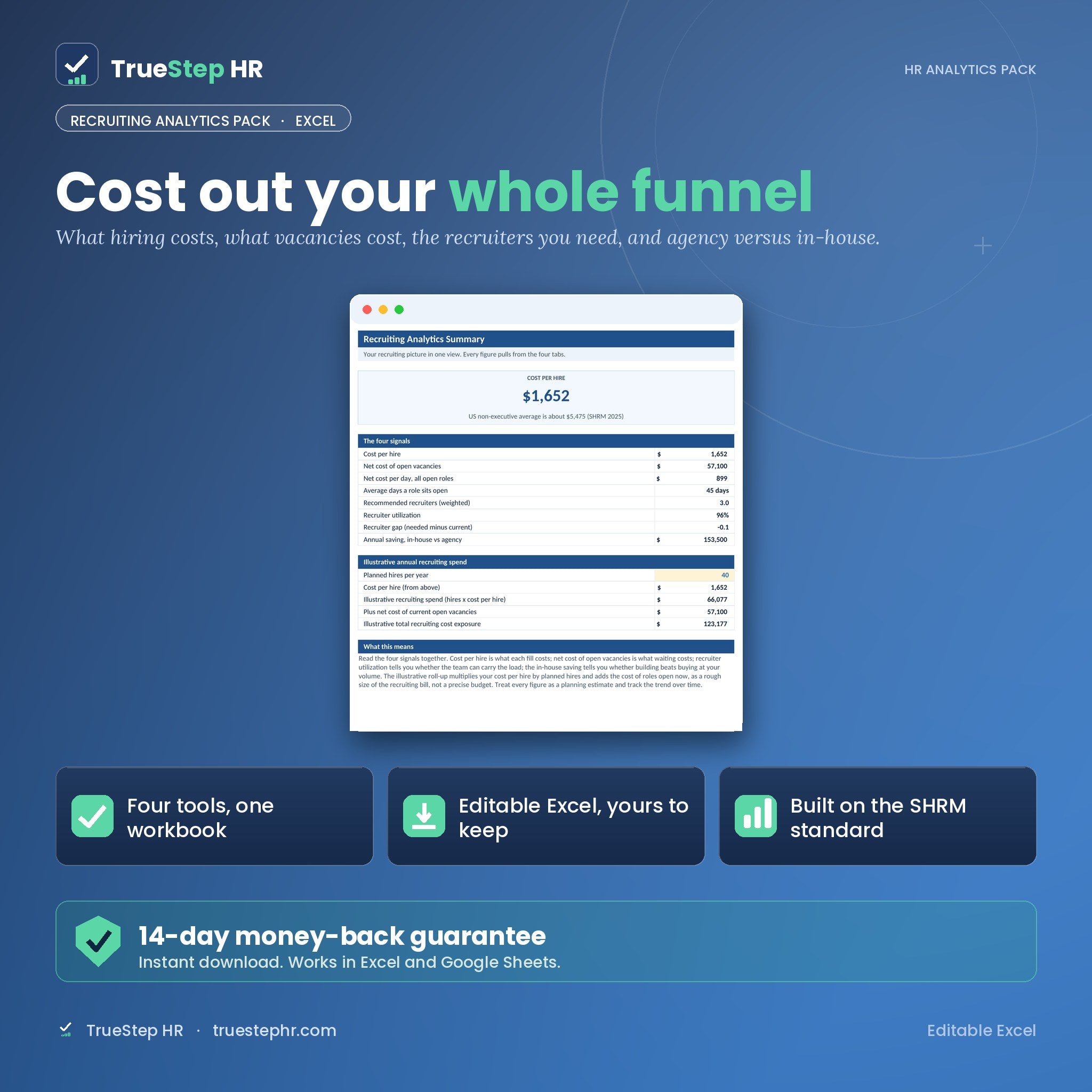 Recruiting Analytics Pack by TrueStep HR
