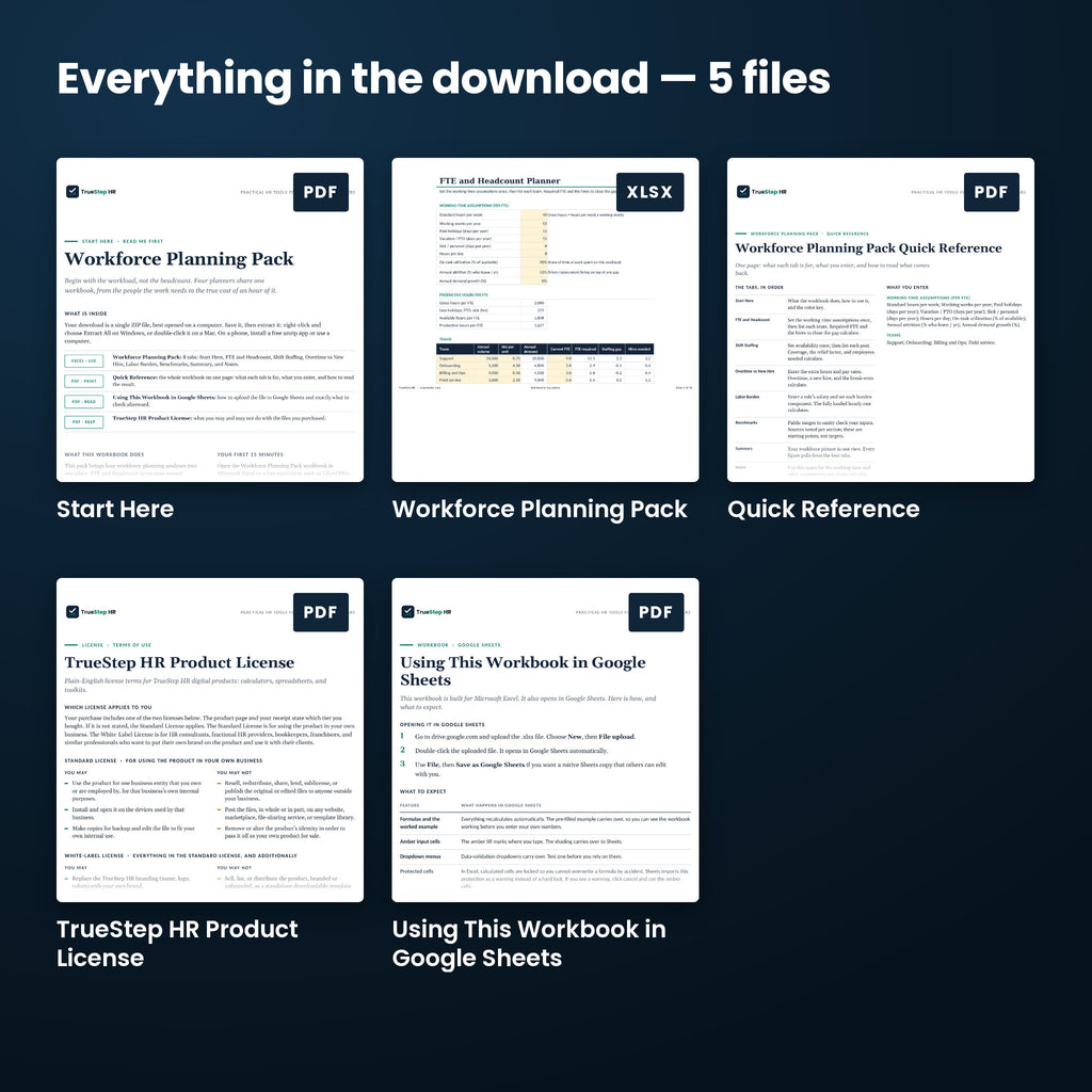 Workforce Planning Pack — every file in the download side by side: Start Here, Quick Reference, TrueStep HR Product License, and more.