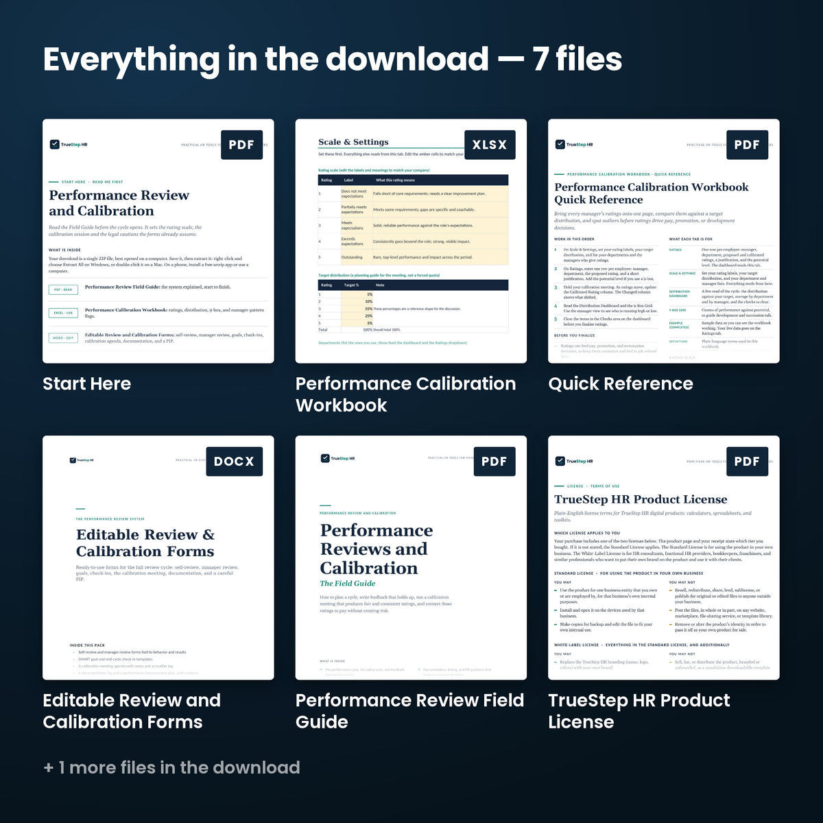 Performance Review and Calibration Toolkit — every file in the download side by side: Start Here, Quick Reference, Editable Review and Calibration Forms, and more.