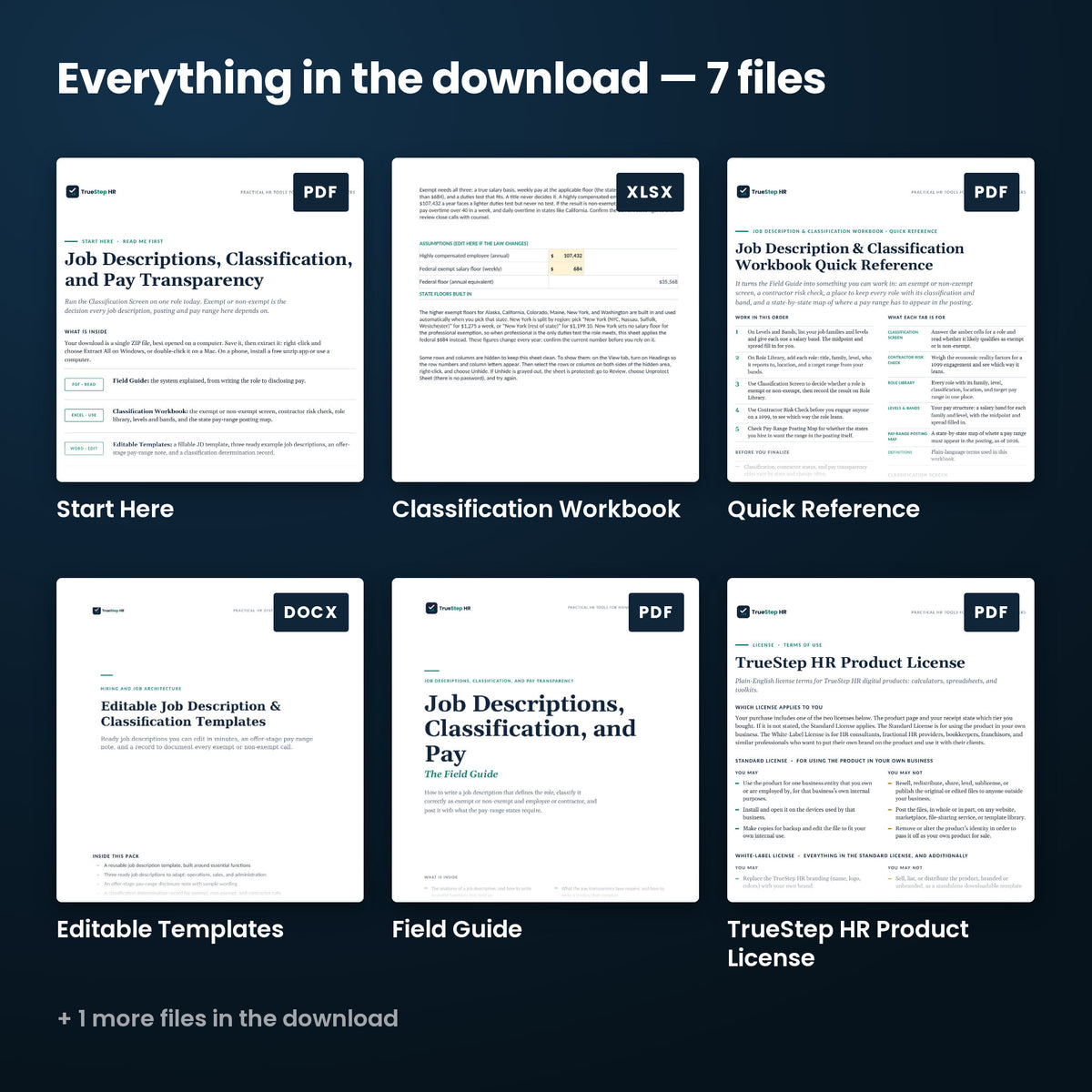 JD Classification and Pay Transparency Kit — every file in the download side by side: Start Here, Quick Reference, Editable Templates, and more.