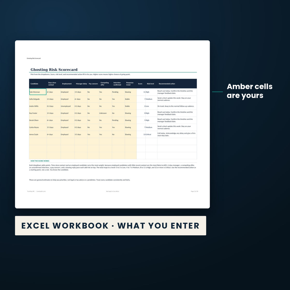 Candidate Ghosting Prevention Kit — the Excel workbook with the amber cells you fill in marked; the white cells calculate.