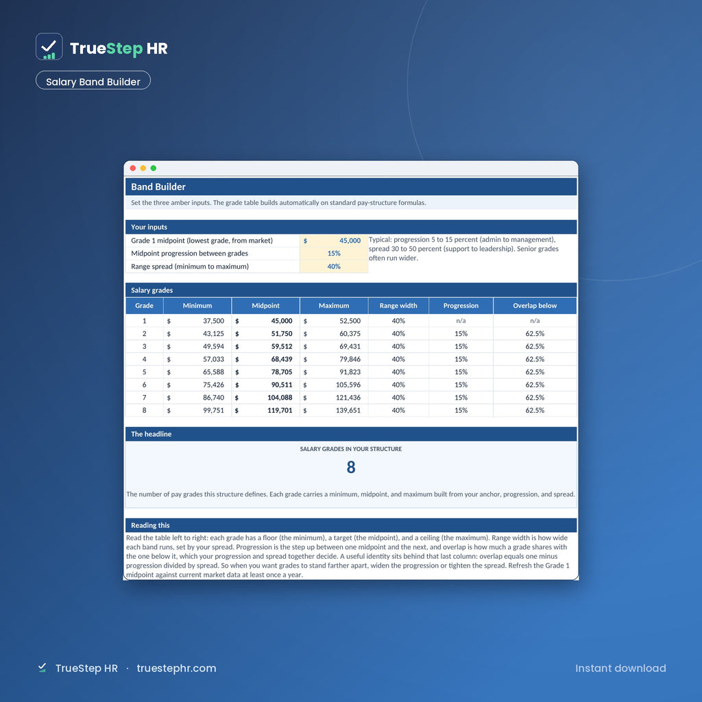 Salary band builder with graded pay ranges