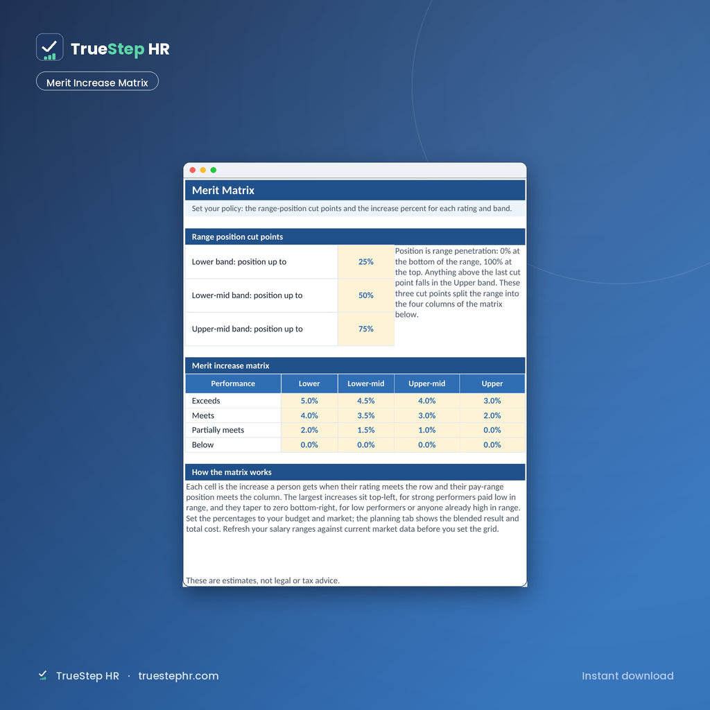 Merit increase matrix by rating and range position