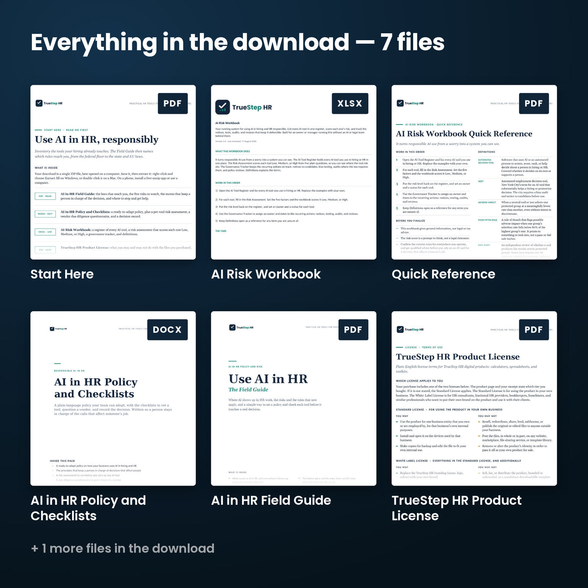 AI in HR Policy and Risk Checklist — every file in the download side by side: Start Here, Quick Reference, AI in HR Policy and Checklists, and more.
