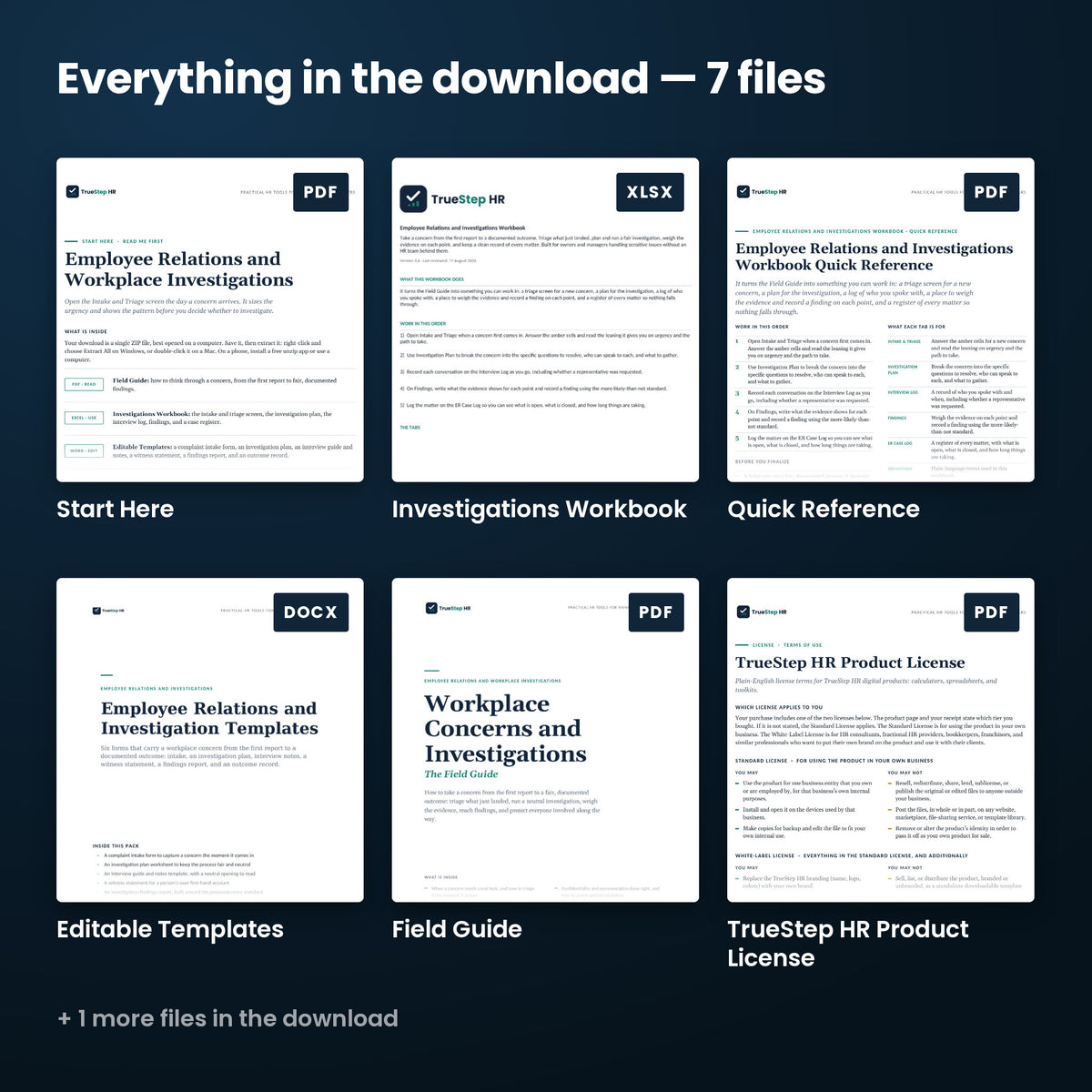 Employee Relations and Workplace Investigations Kit — every file in the download side by side: Start Here, Quick Reference, Editable Templates, and more.