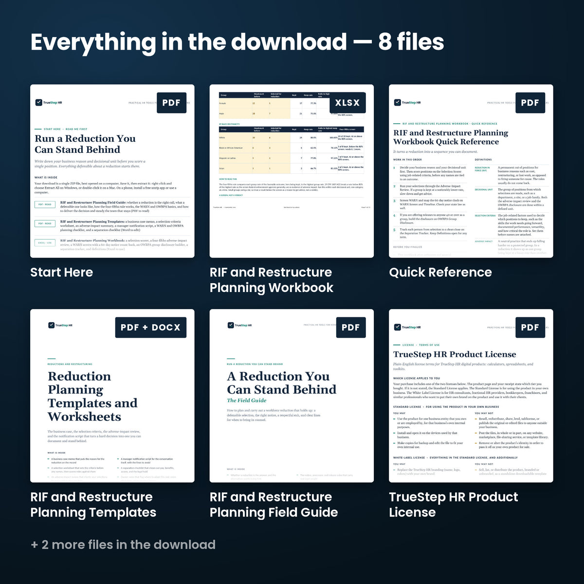 RIF / Restructure Planning Kit — every file in the download side by side: Start Here, Quick Reference, RIF and Restructure Planning Templates, and more.