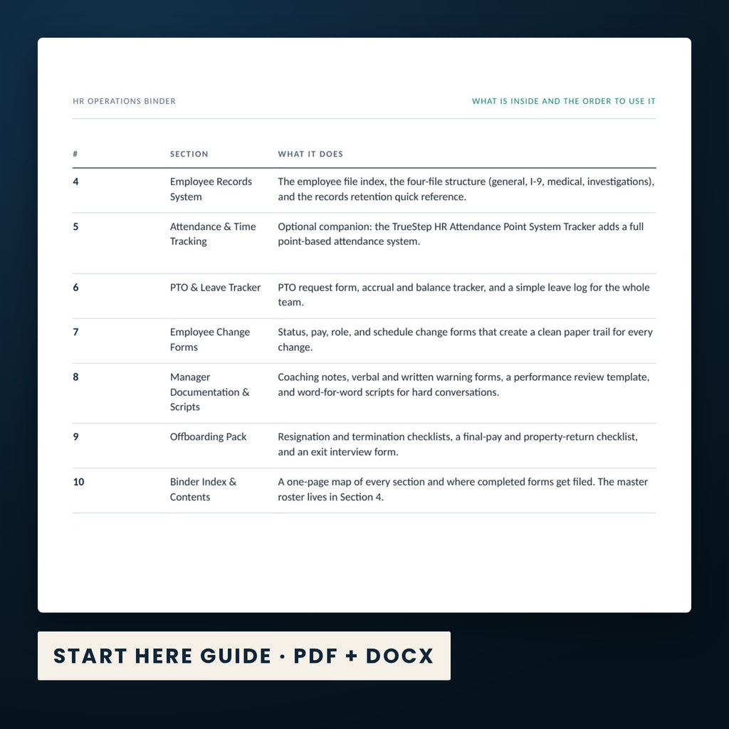 HR Operations Binder — the Start Here guide from the download, listing every file and the order to use them.