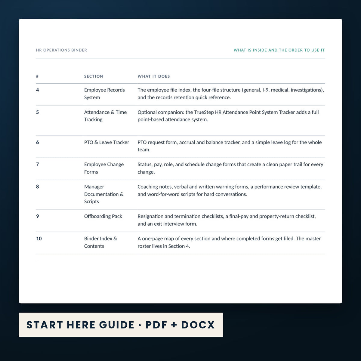 HR Operations Binder — the Start Here guide from the download, listing every file and the order to use them.