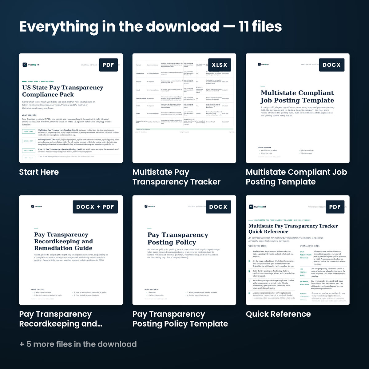 US State Pay Transparency Pack — every file in the download side by side: Start Here, Multistate Compliant Job Posting Template, Pay Transparency Recordkeeping and Remediation Guide, and more.