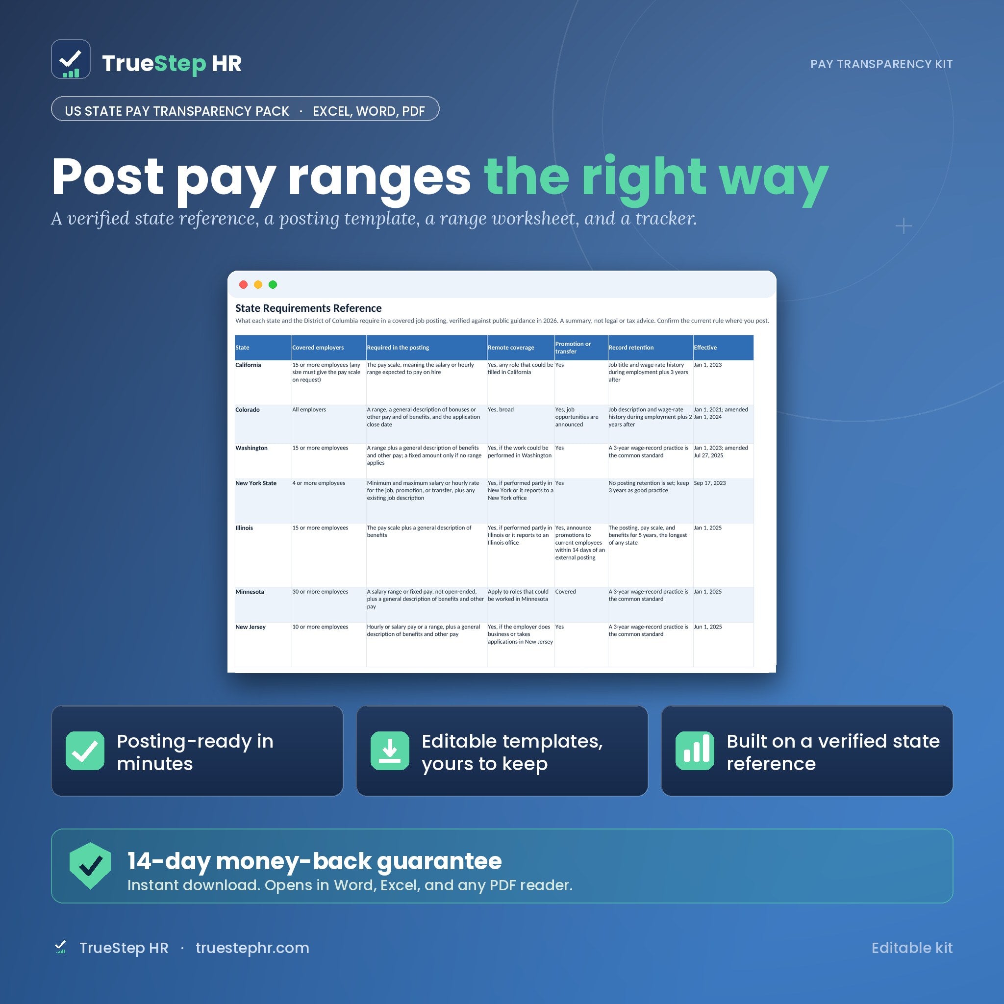 US State Pay Transparency Pack by TrueStep HR