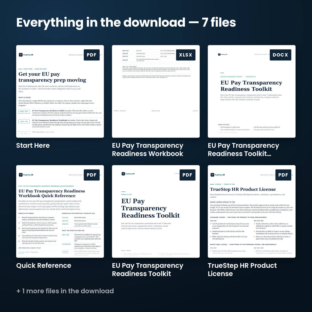EU Pay Transparency Readiness Toolkit — every file in the download side by side: Start Here, EU Pay Transparency Readiness Toolkit (editable), Quick Reference, and more.