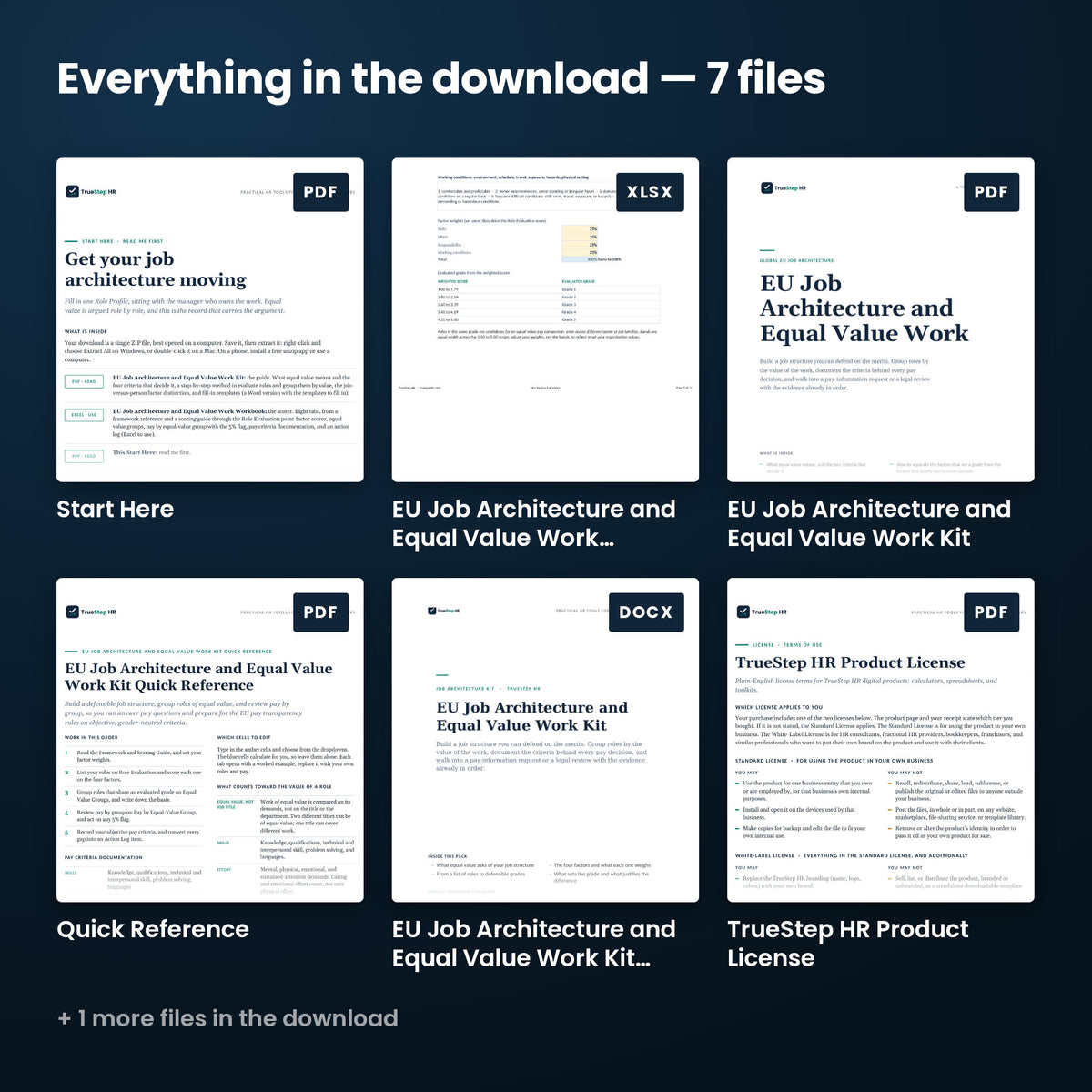 EU Job Architecture and Equal Value Work Kit — every file in the download side by side: Start Here, EU Job Architecture and Equal Value Work Kit, Quick Reference, and more.