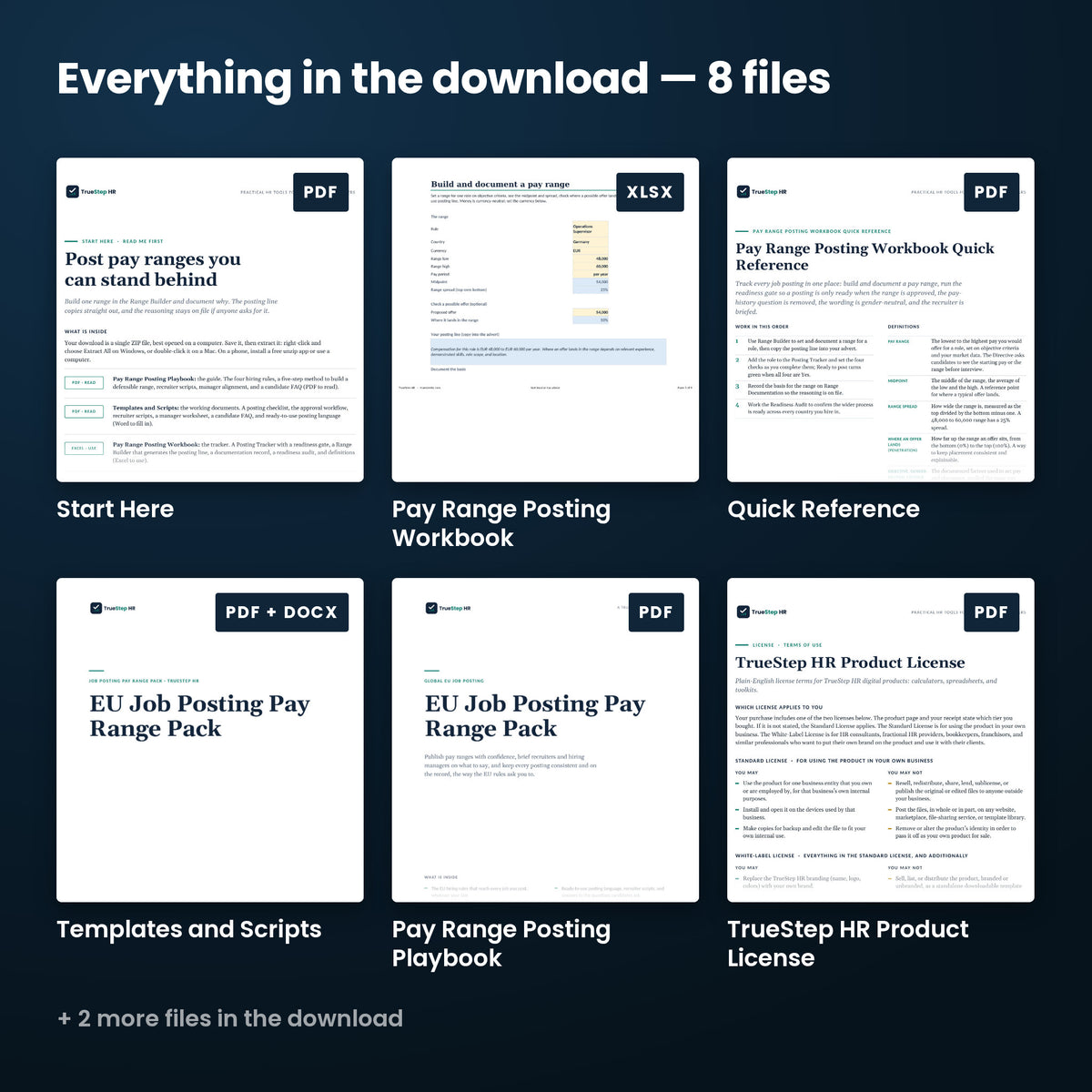 EU Job Posting Pay Range Pack — every file in the download side by side: Start Here, Quick Reference, Templates and Scripts, and more.