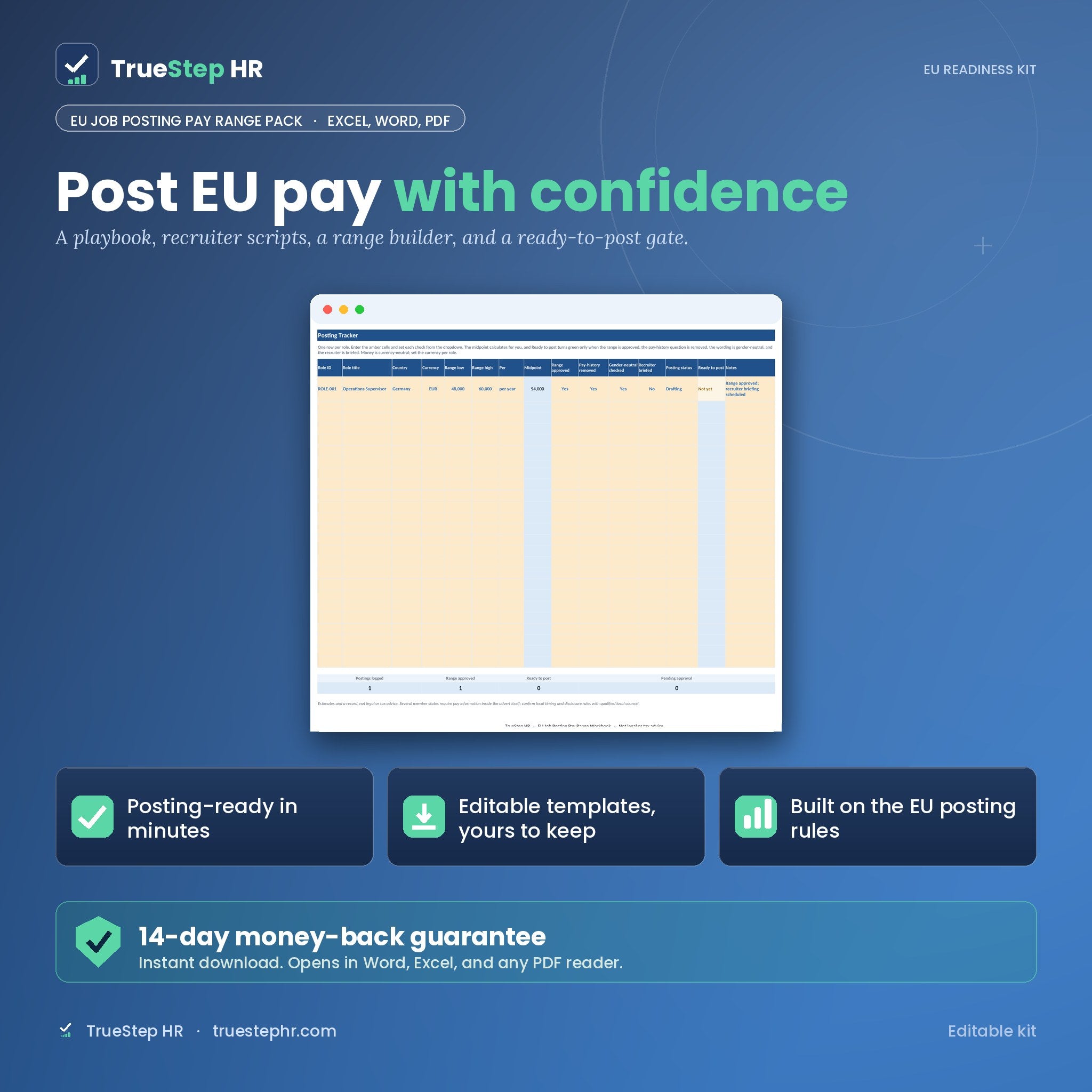 EU Job Posting Pay Range Pack by TrueStep HR