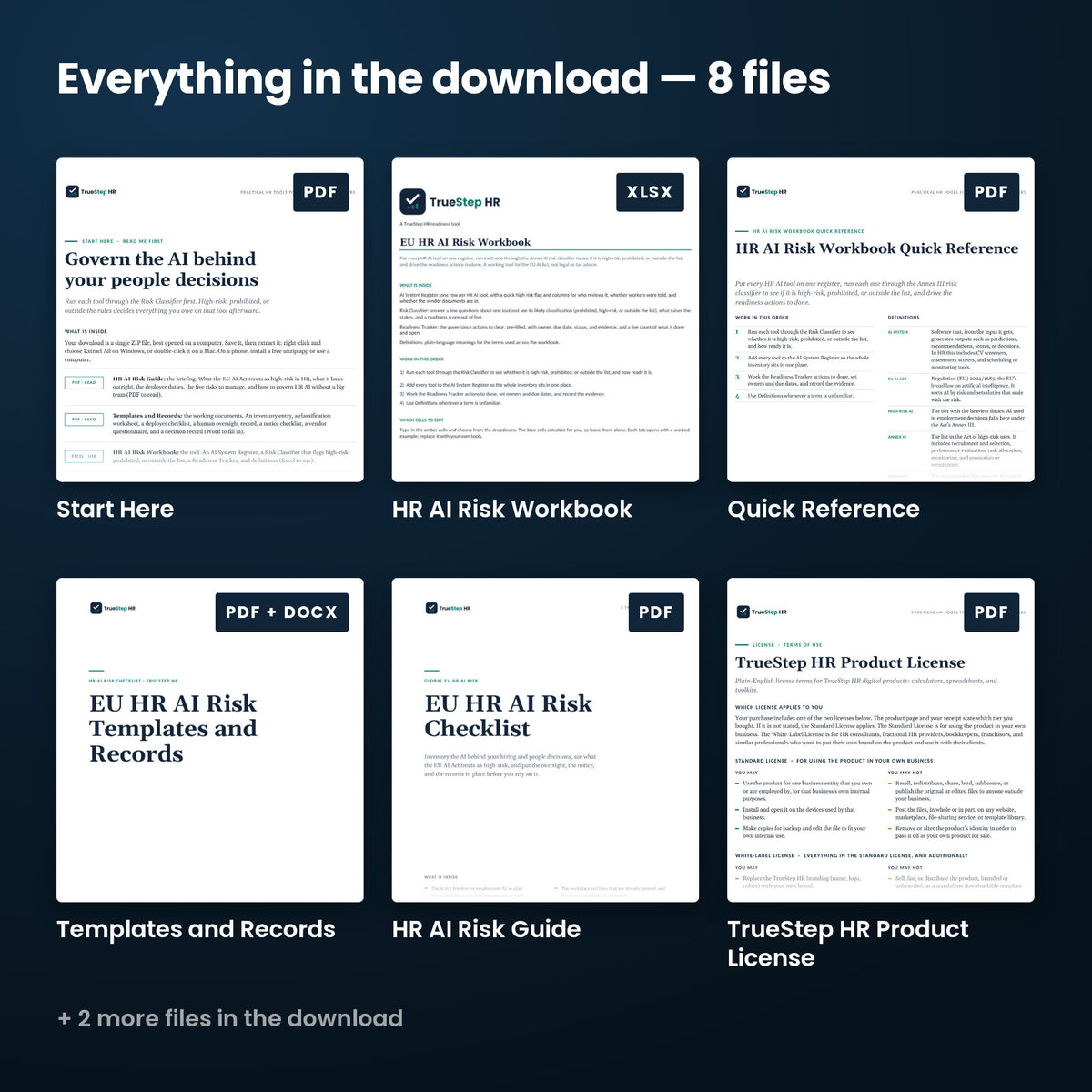 EU HR AI Risk Checklist — every file in the download side by side: Start Here, Quick Reference, Templates and Records, and more.