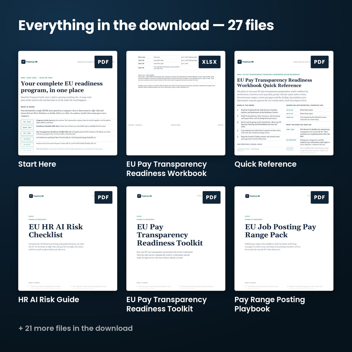 Global Employer EU Readiness Bundle — every file in the download side by side: Start Here, Quick Reference, HR AI Risk Guide, and more.