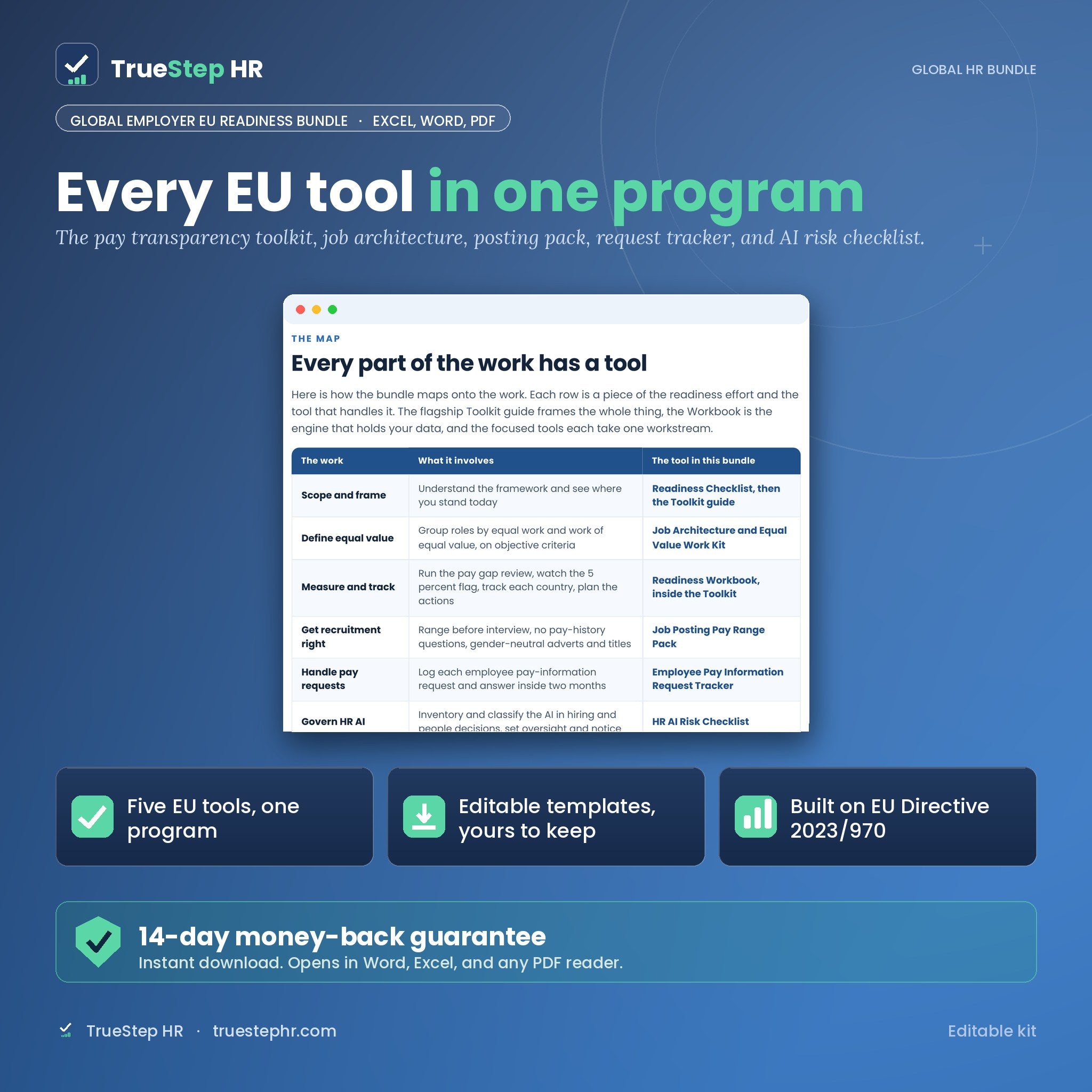 Global Employer EU Readiness Bundle by TrueStep HR
