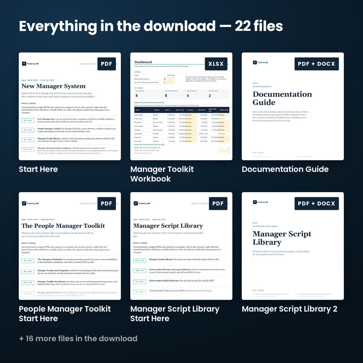 New Manager System — every file in the download side by side: Start Here, Documentation Guide, People Manager Toolkit Start Here, and more.