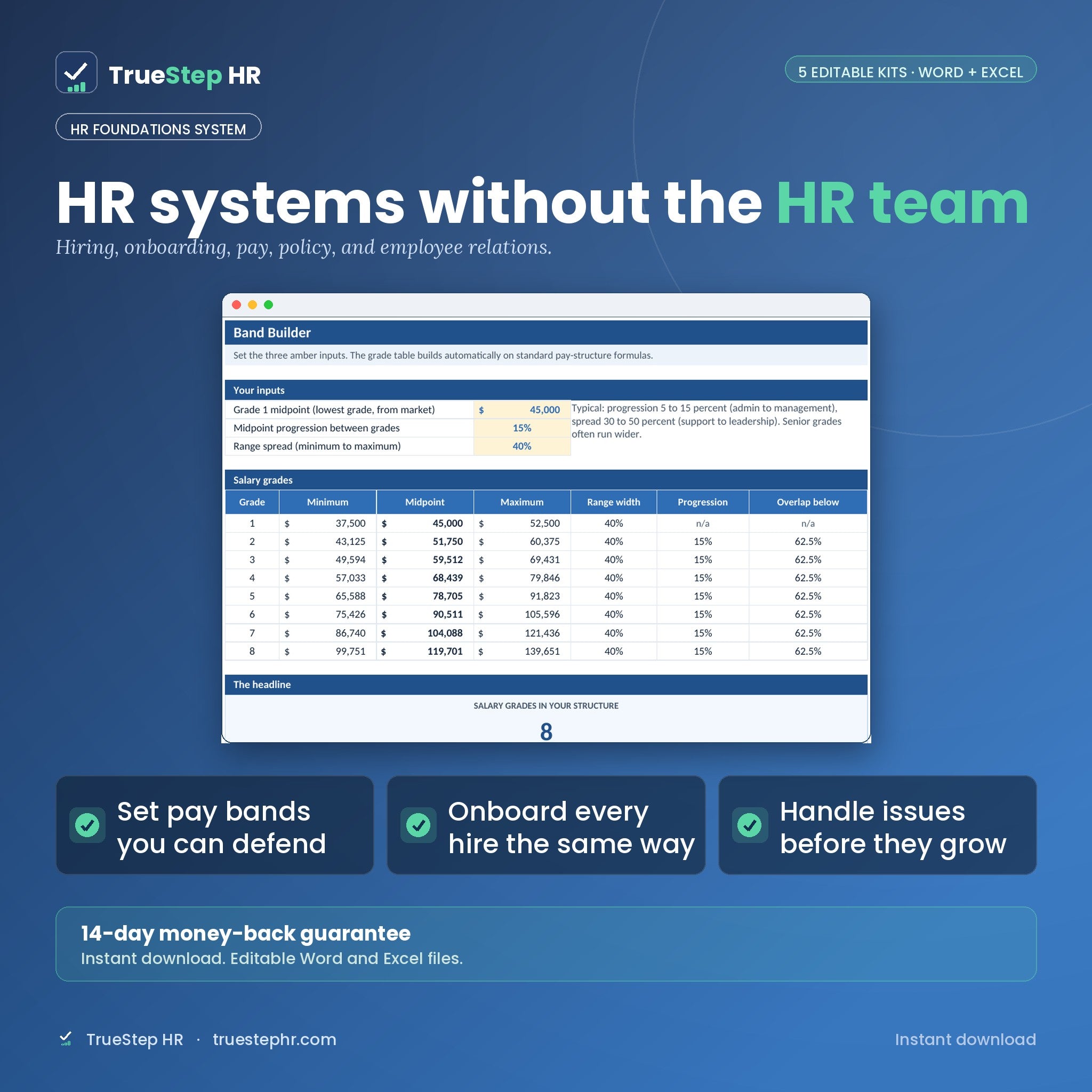 HR Foundations Bundle: five editable kits for hiring, onboarding, pay, policy, and employee relations