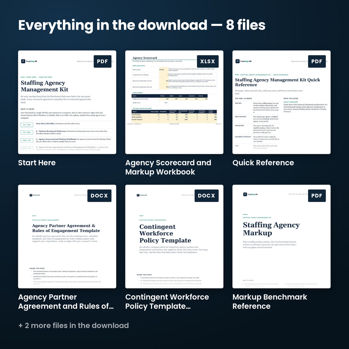 Staffing Agency Management Kit — every file in the download side by side: Start Here, Quick Reference, Agency Partner Agreement and Rules of Engagement (Editable), and more.